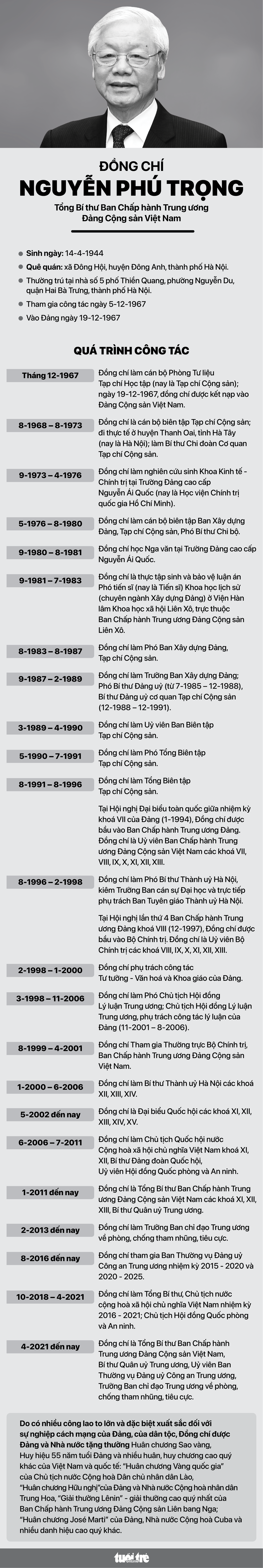 Đồ họa: NGỌC THÀNH