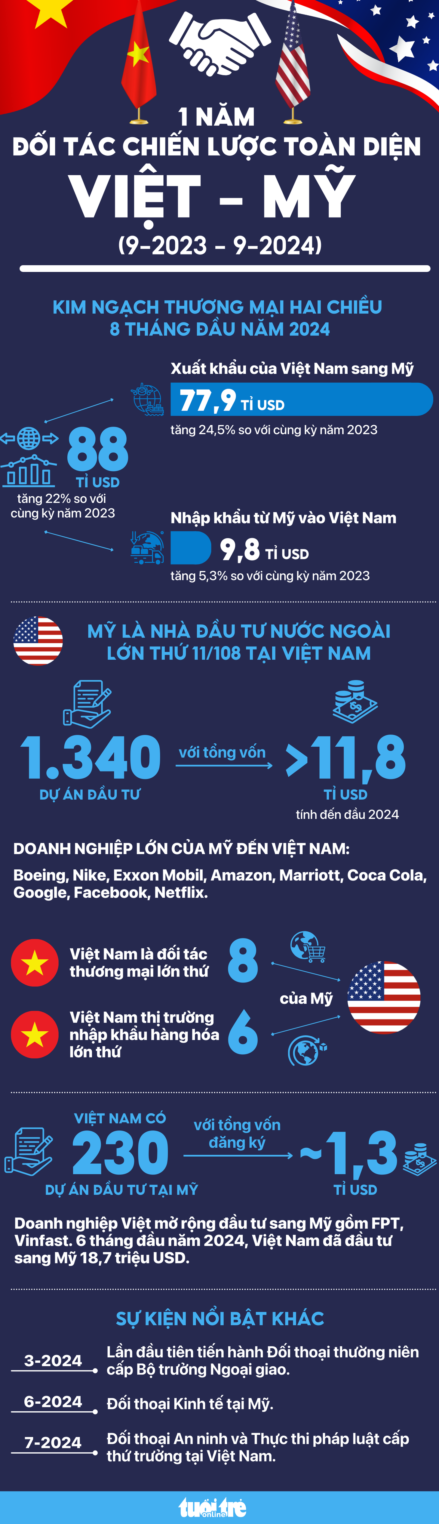 Tổng Bí thư, Chủ tịch nước Tô Lâm: Quan hệ Việt - Mỹ là kết tinh của vô vàn nỗ lực hàn gắn - Ảnh 5.