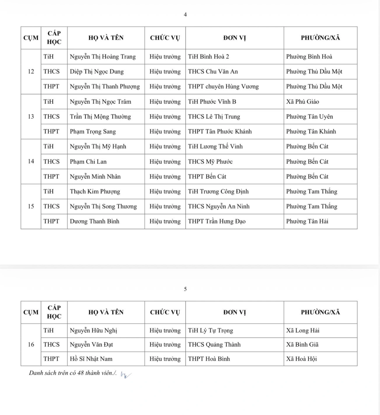 hiệu  trưởng - Ảnh 5.