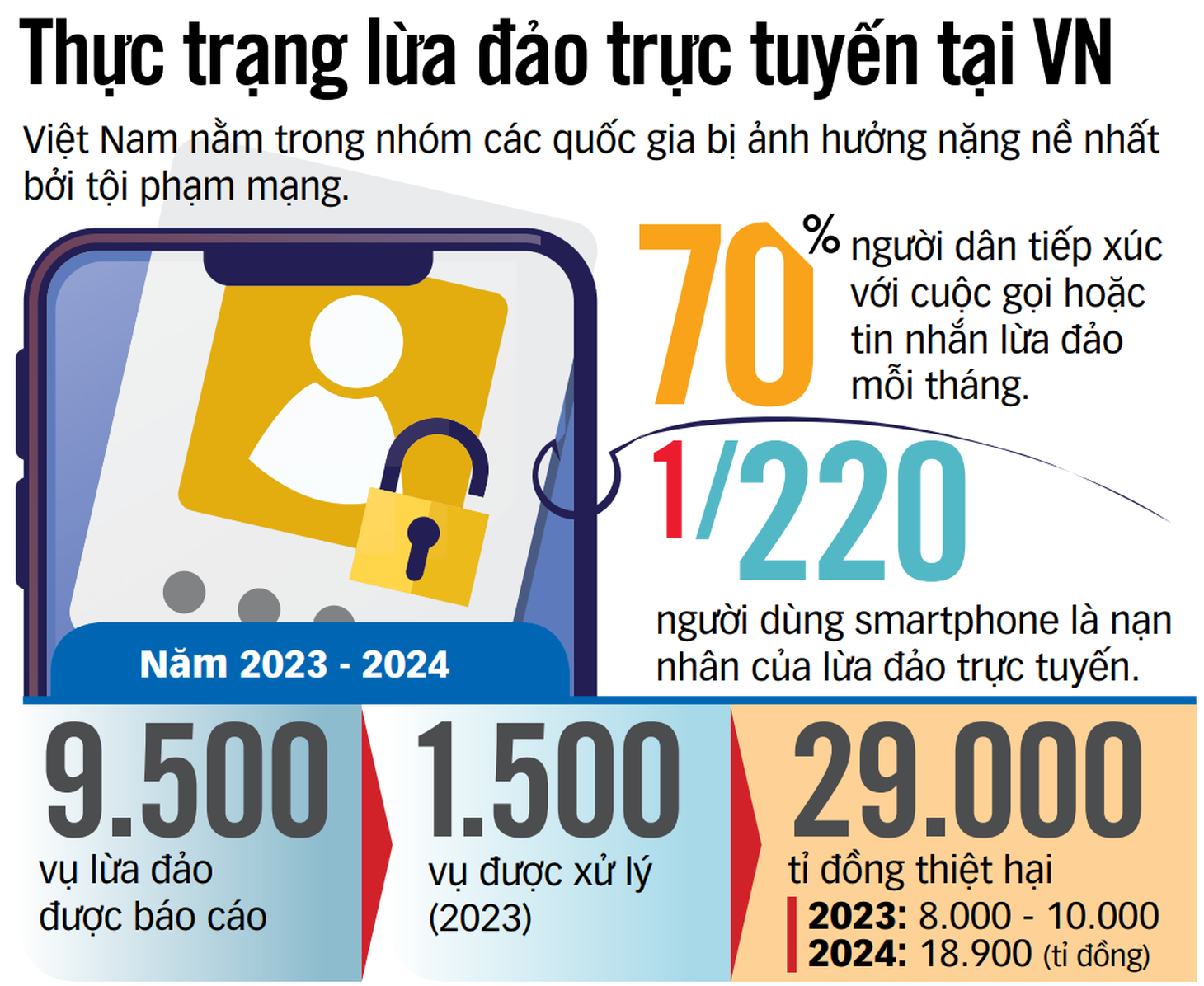 lừa đảo - Ảnh 2.