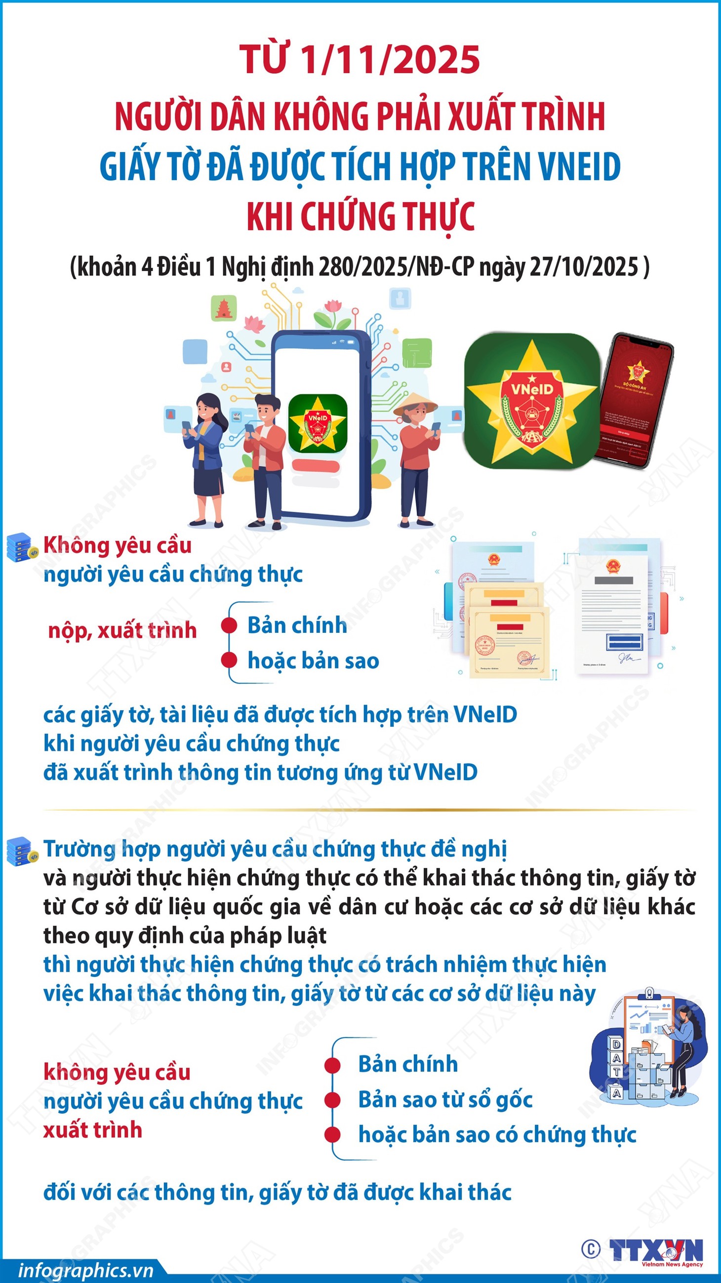 VNeID - Ảnh 1.