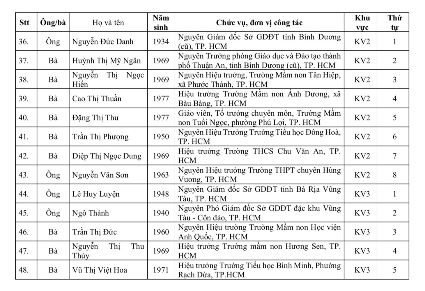 nhà giáo - Ảnh 5.