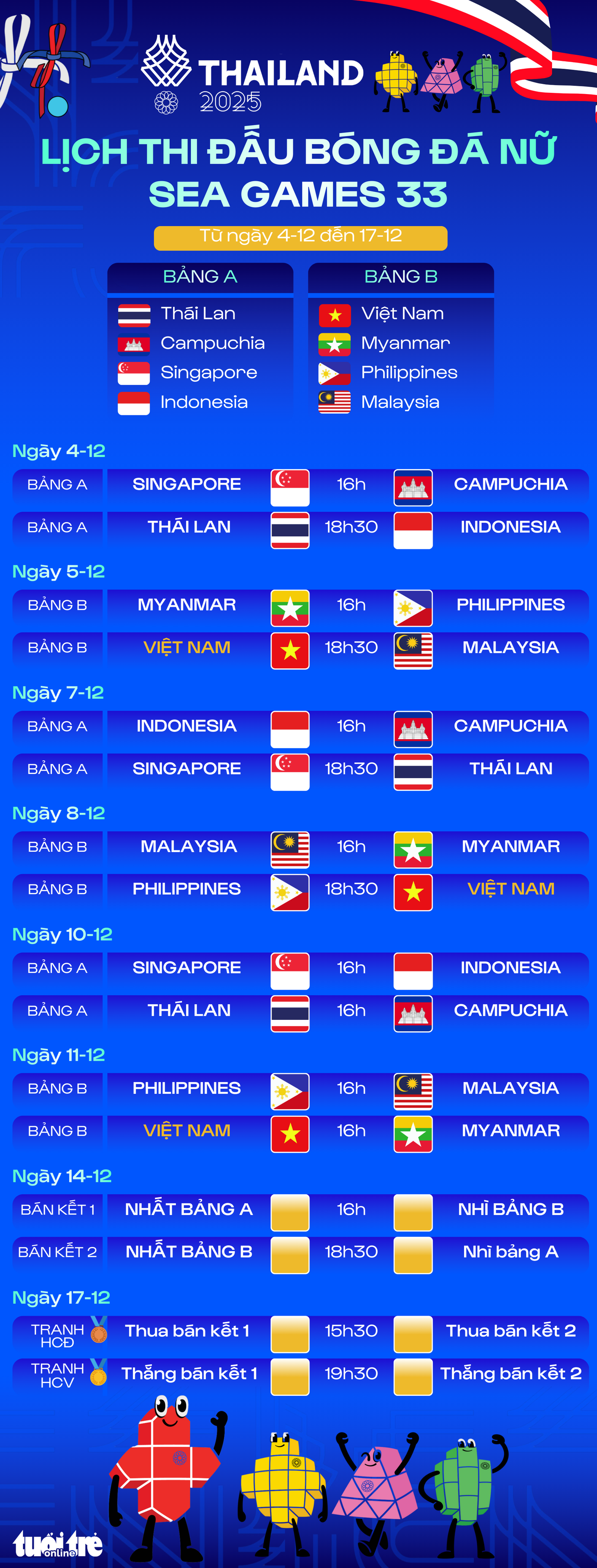 Lịch thi đấu toàn bộ 16 trận môn bóng đá nữ SEA Games 33 - Ảnh 1.