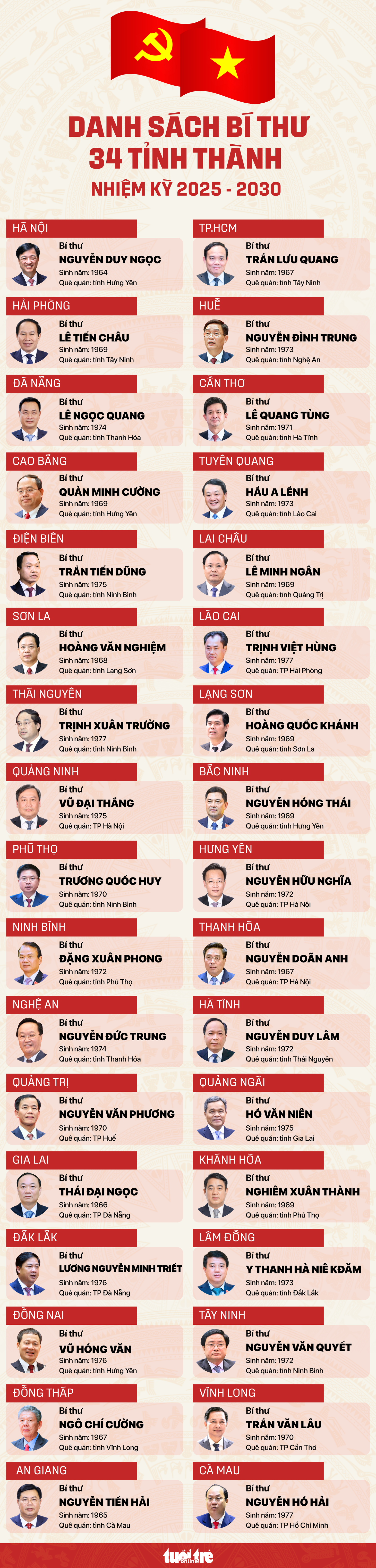 34 bí thư - Ảnh 2.