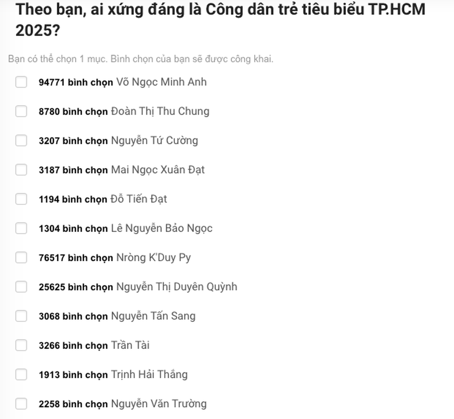công dân trẻ tiêu biểu - Ảnh 14.
