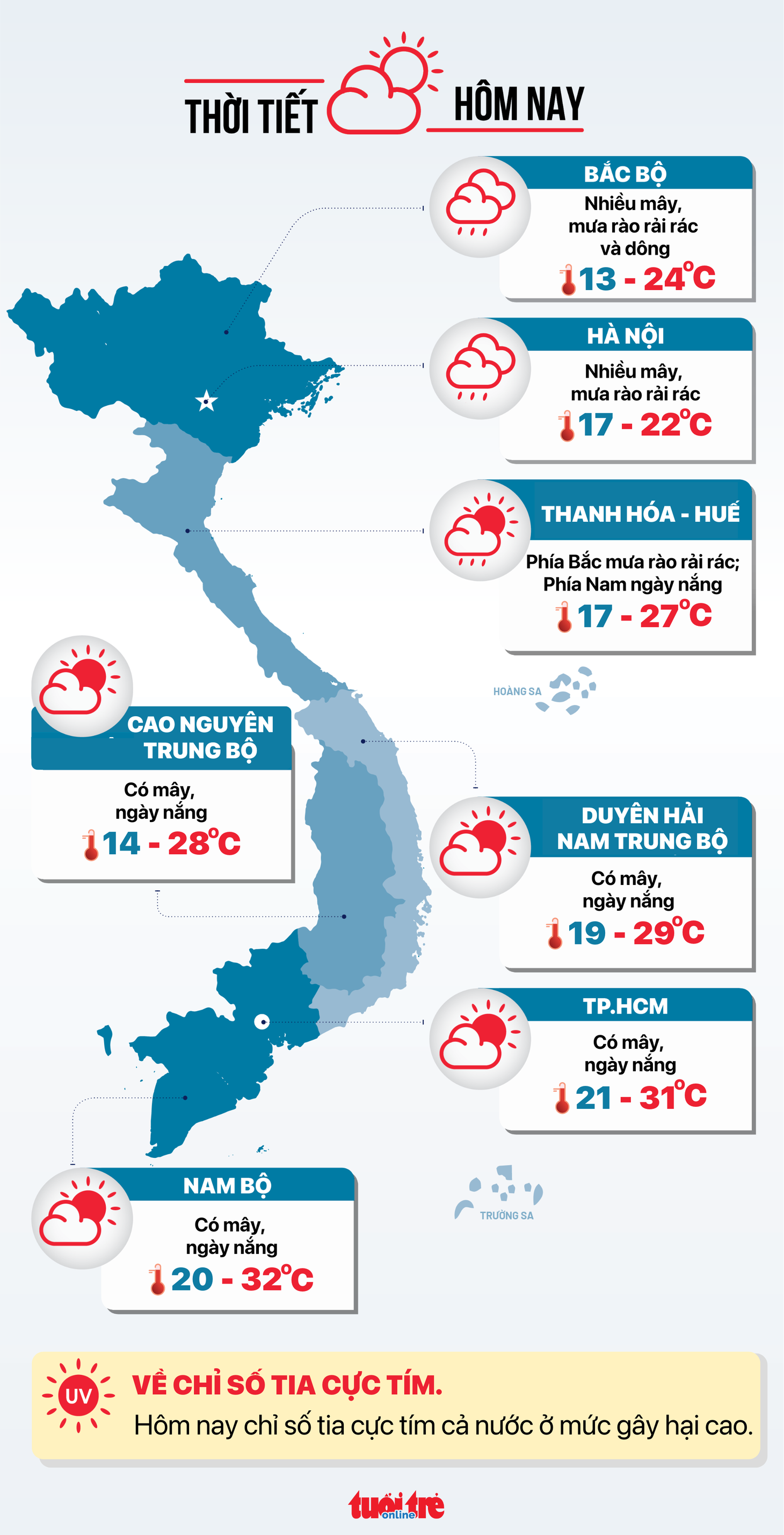 Tin tức sáng 1-1-2026: Lương nhà giáo được xếp cao nhất trong thang bậc lương hành chính sự nghiệp - Ảnh 6.