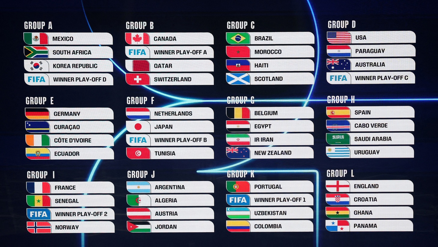 World Cup 2026 - Ảnh 1.