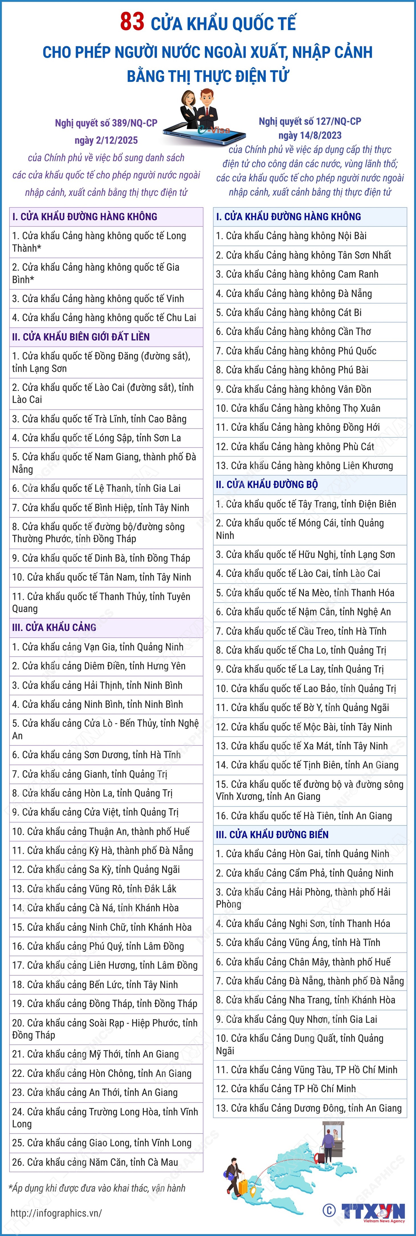 thị thực điện tử - Ảnh 1.