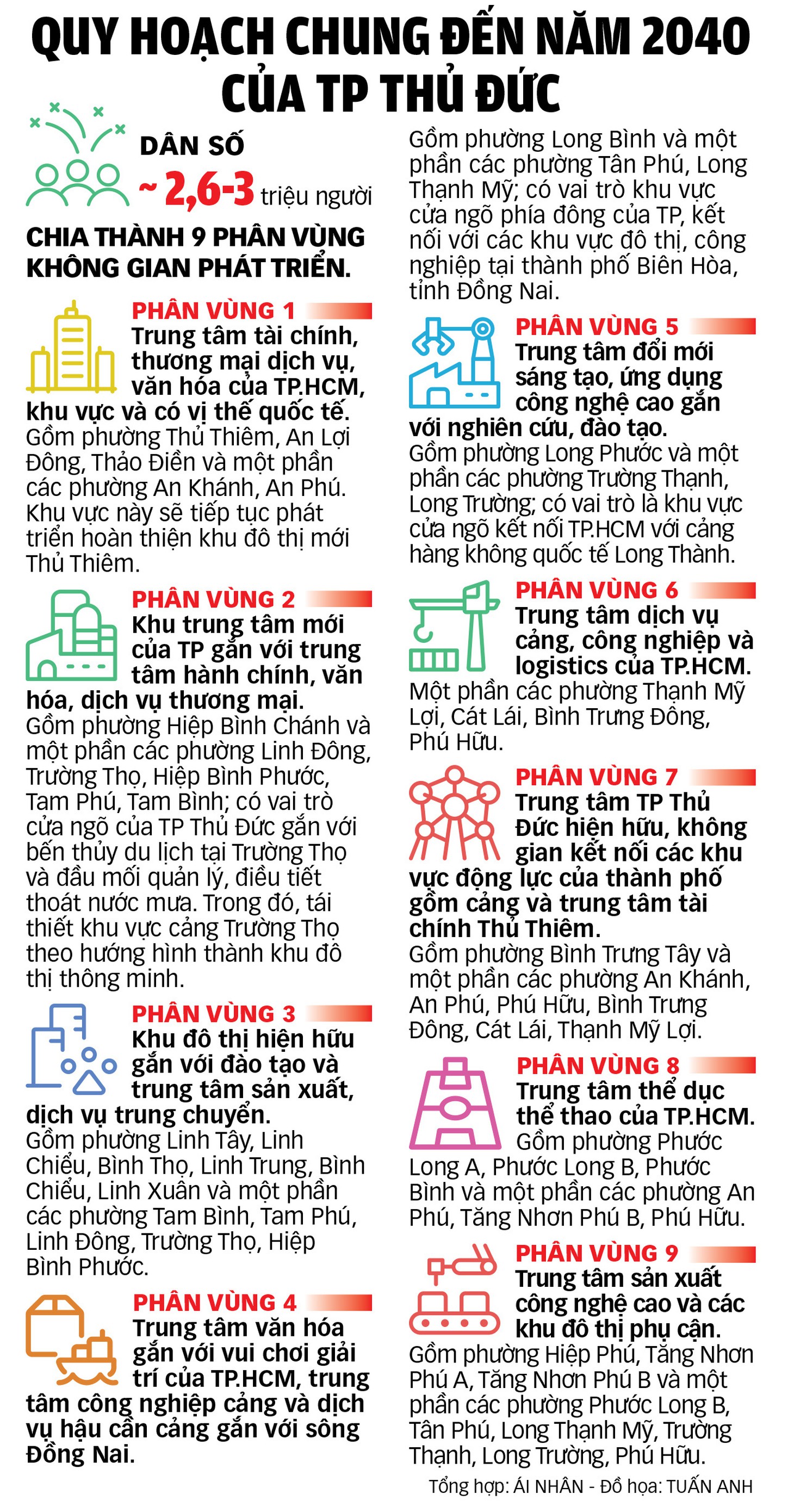 Tầm vóc mới  cho thành phố Thủ Đức - Ảnh 7.