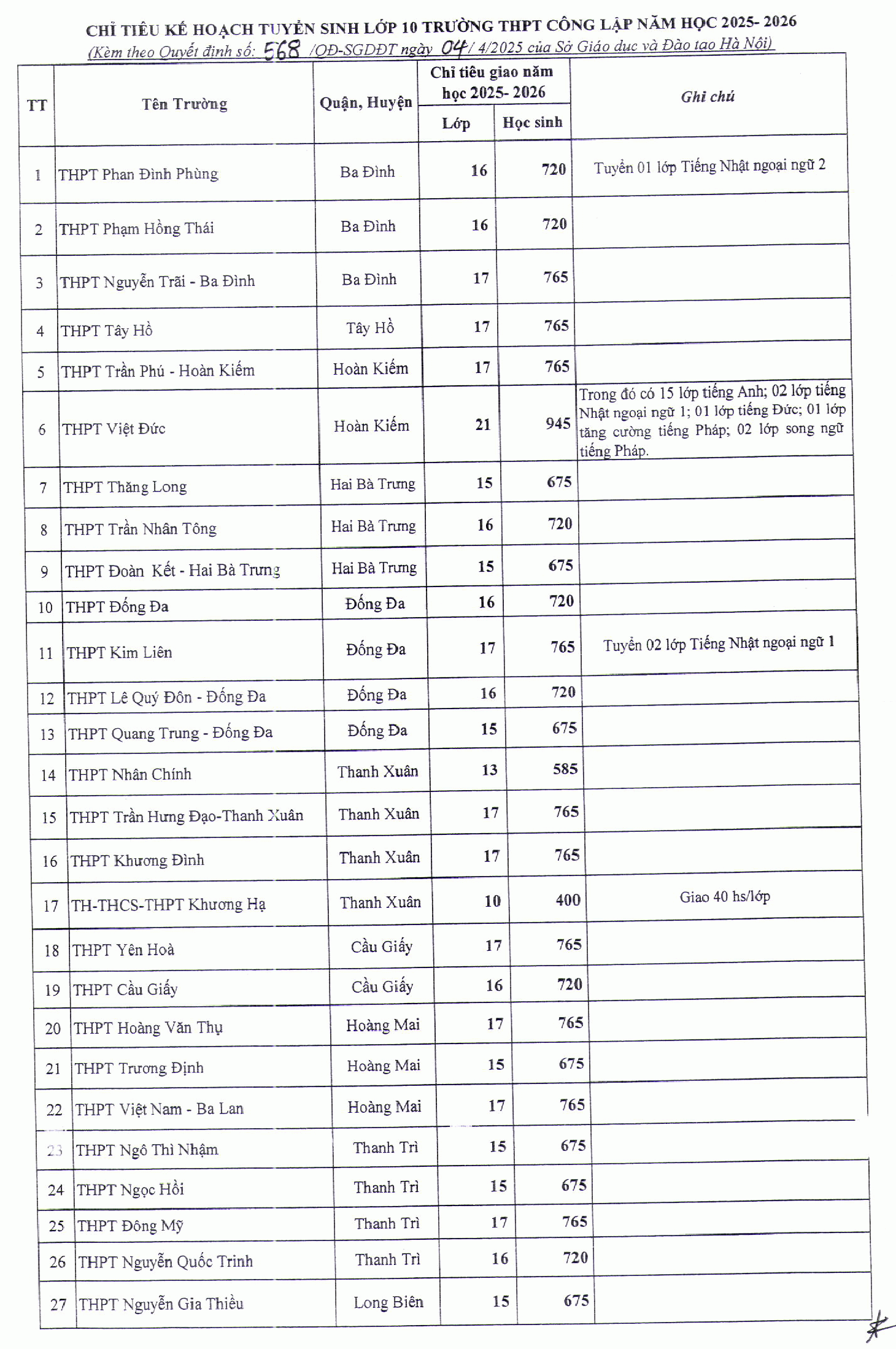 tuyển sinh lớp 10 - Ảnh 2.
