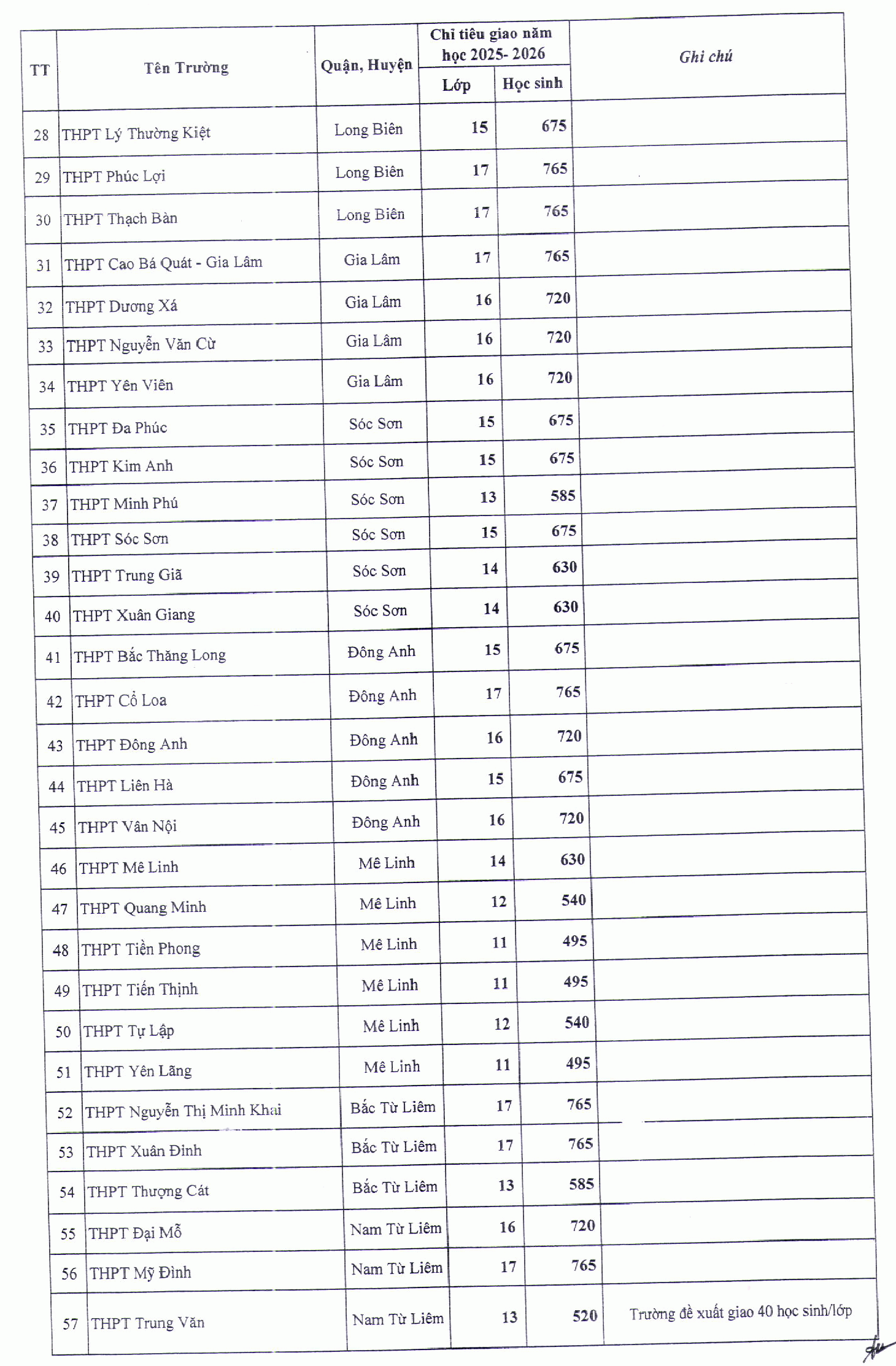 tuyển sinh lớp 10 - Ảnh 3.