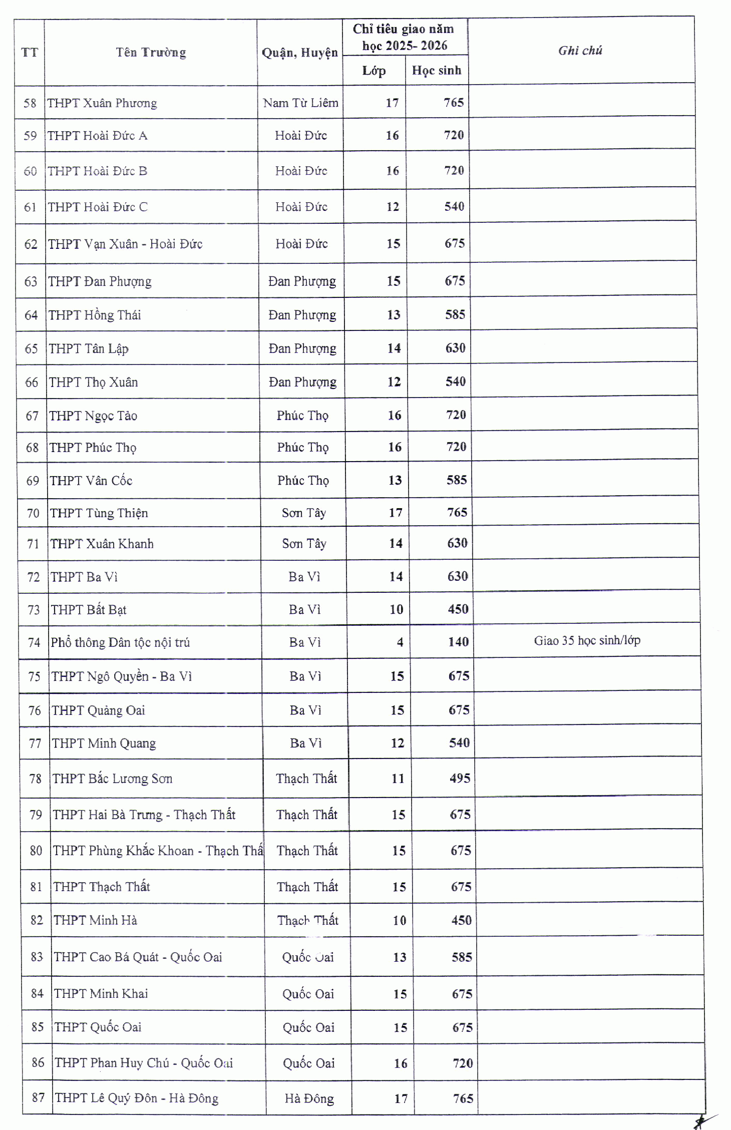 tuyển sinh lớp 10 - Ảnh 4.
