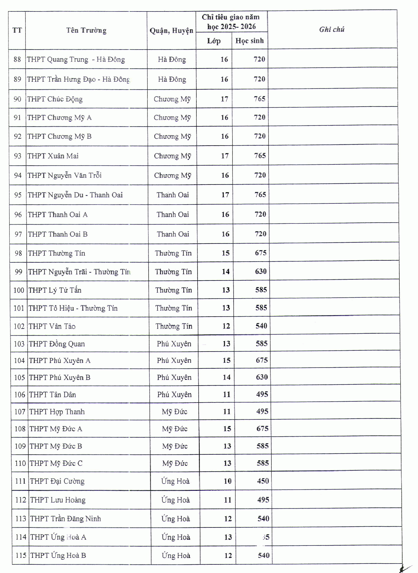 tuyển sinh lớp 10 - Ảnh 5.