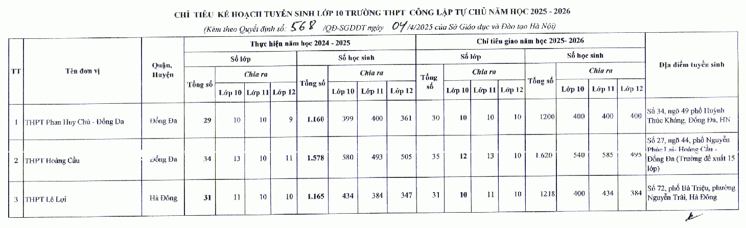 tuyển sinh lớp 10 - Ảnh 6.
