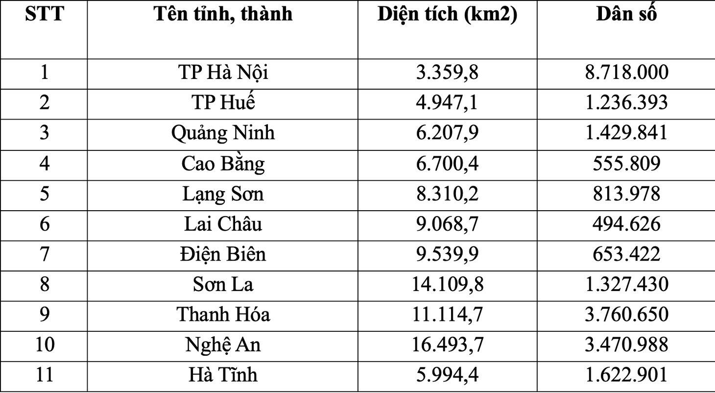 Dự kiến diện tích, dân số 34 tỉnh, thành sau sáp nhập, tỉnh nào có diện tích lớn nhất? - Ảnh 2.