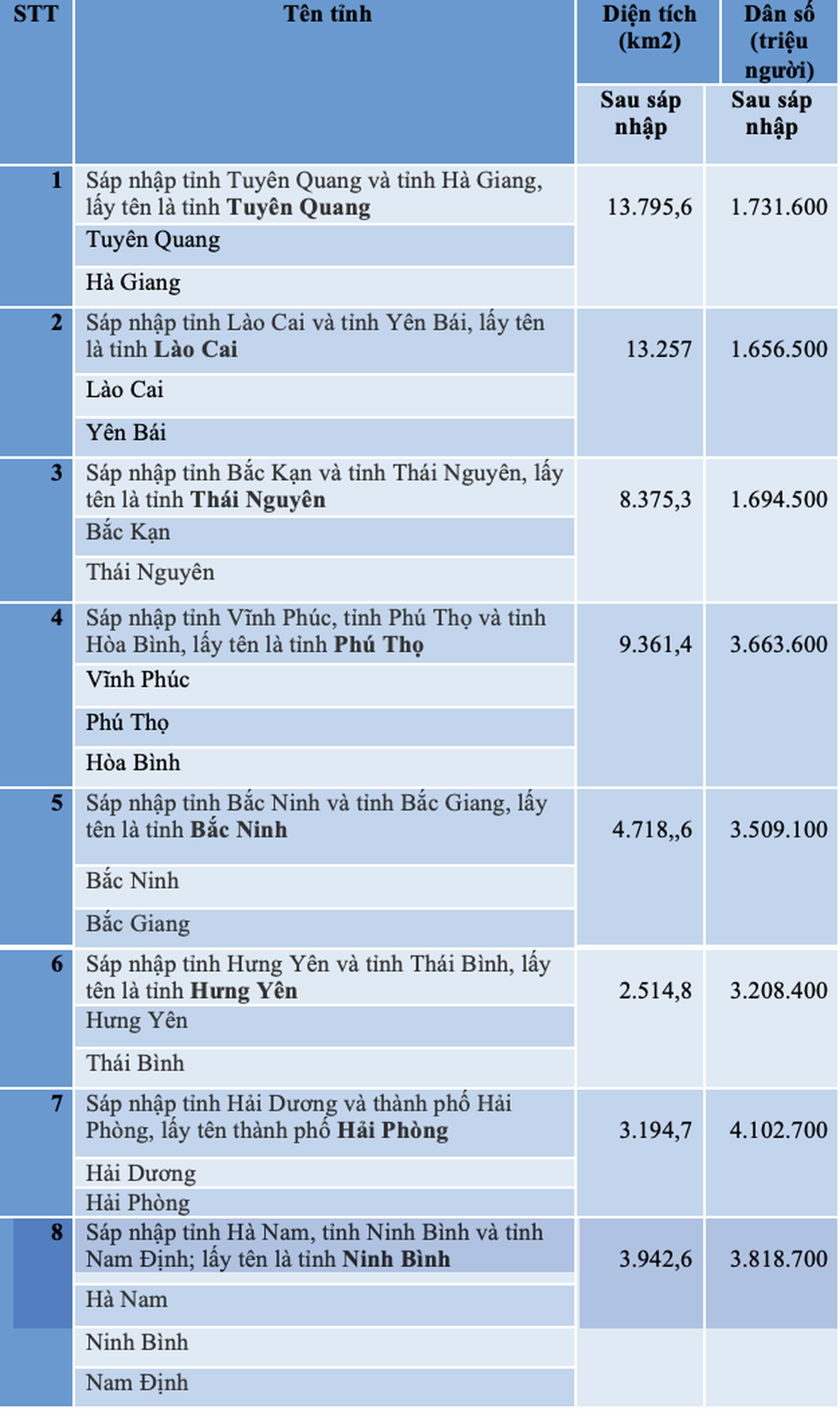 sáp nhập - Ảnh 3.