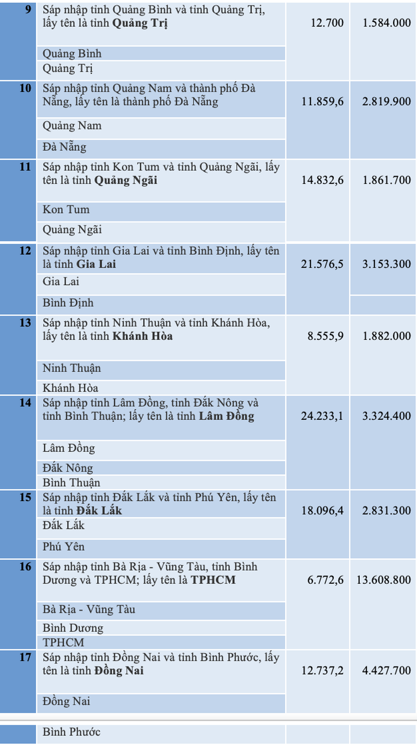 sáp nhập - Ảnh 4.