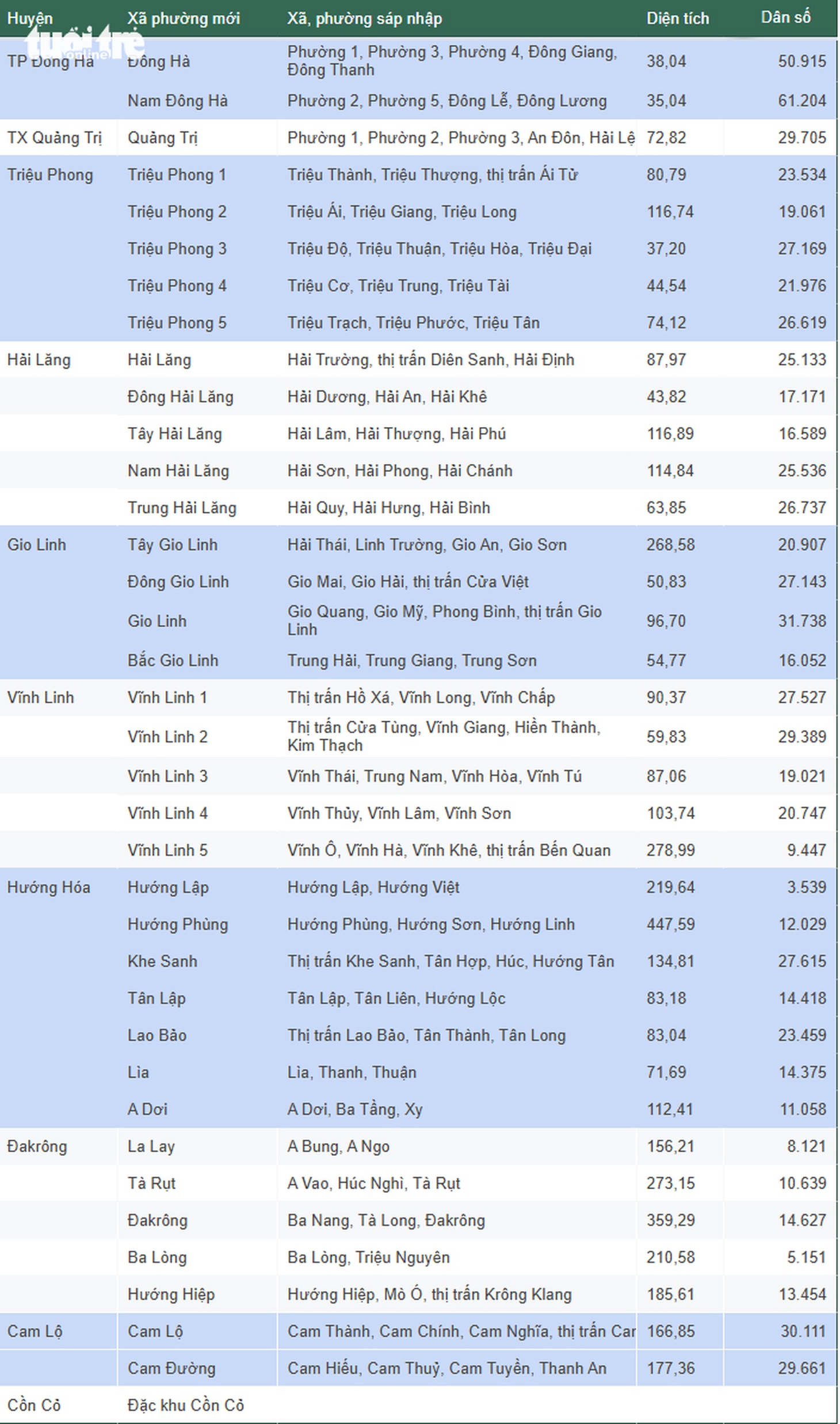 quảng trị - Ảnh 2.