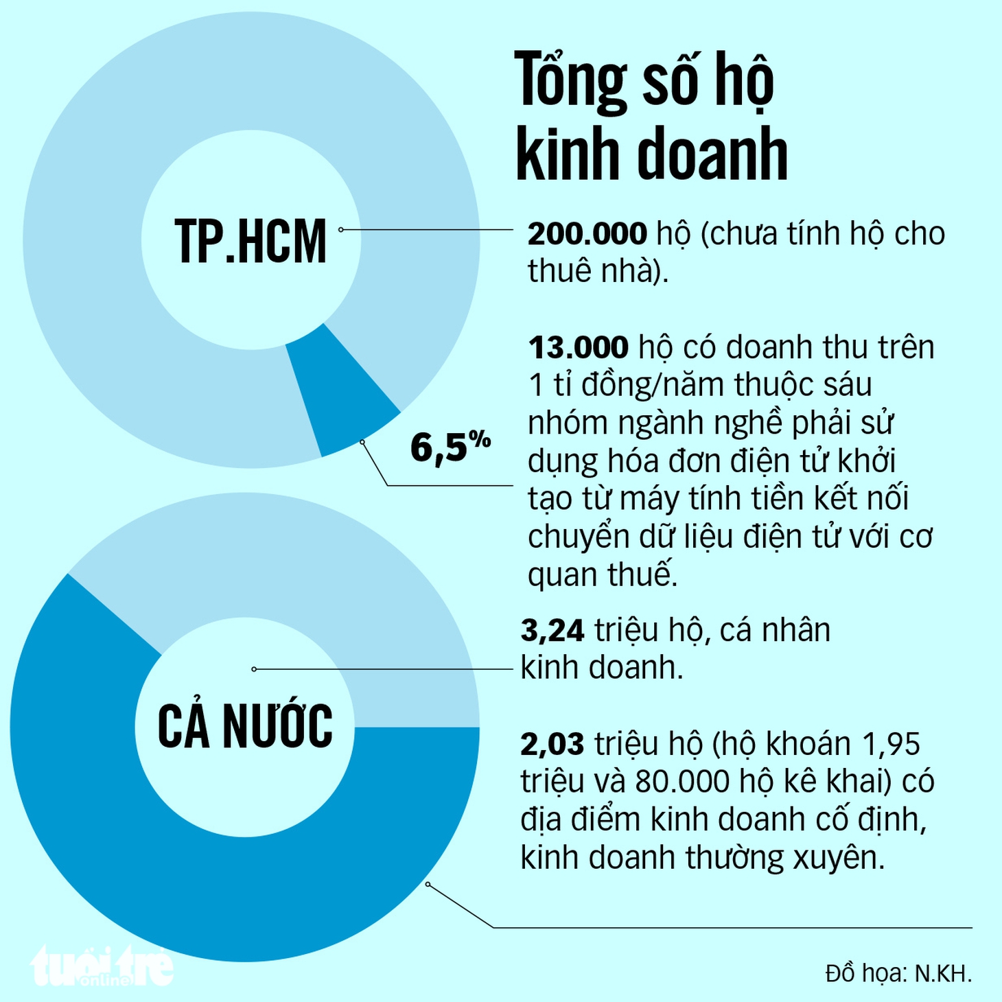 khoán thuế - Ảnh 2.