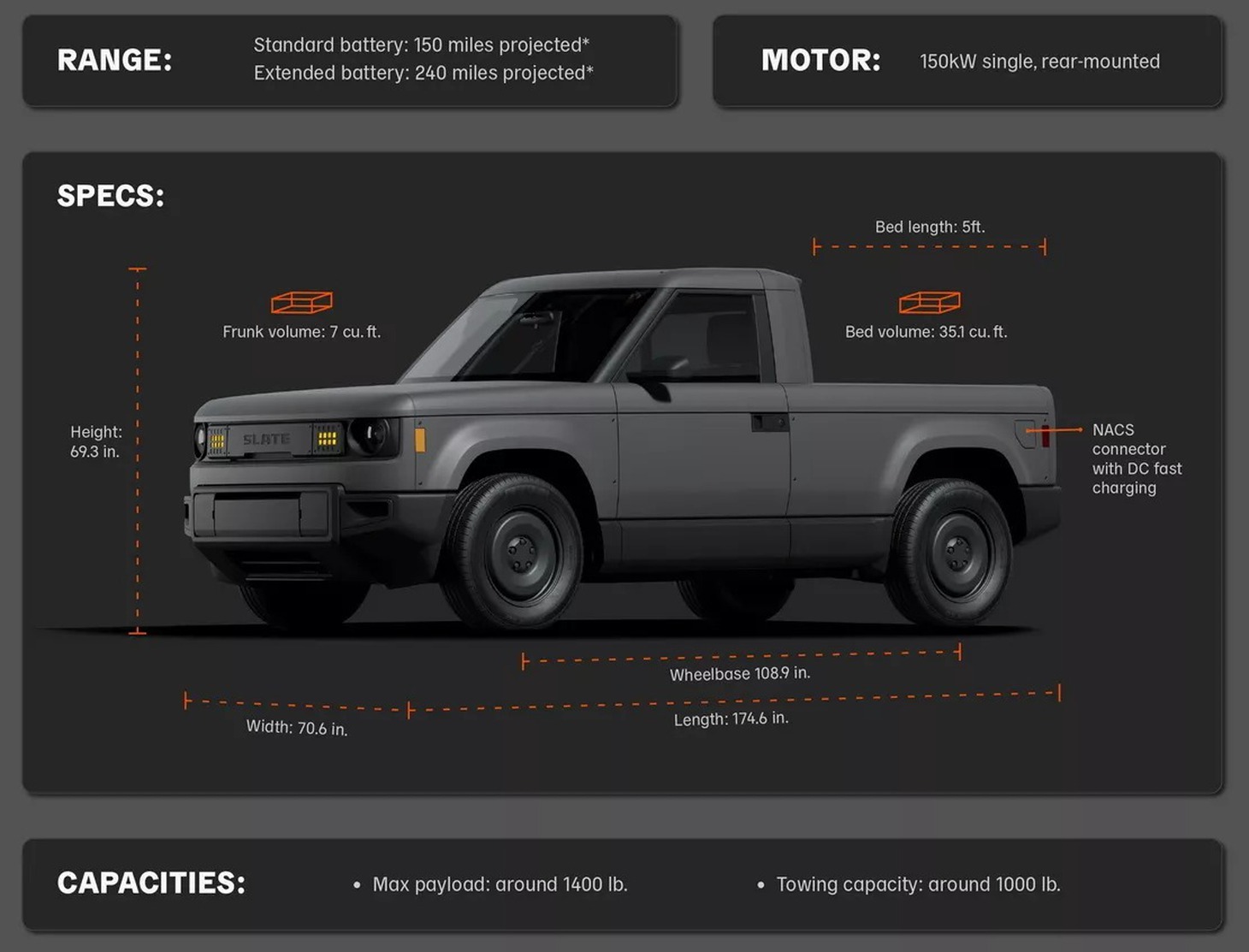 Slate Truck ra mắt: Do Jeff Bezos hậu thuẫn, bản SUV đẹp hơn bản gốc bán tải - Ảnh 5.