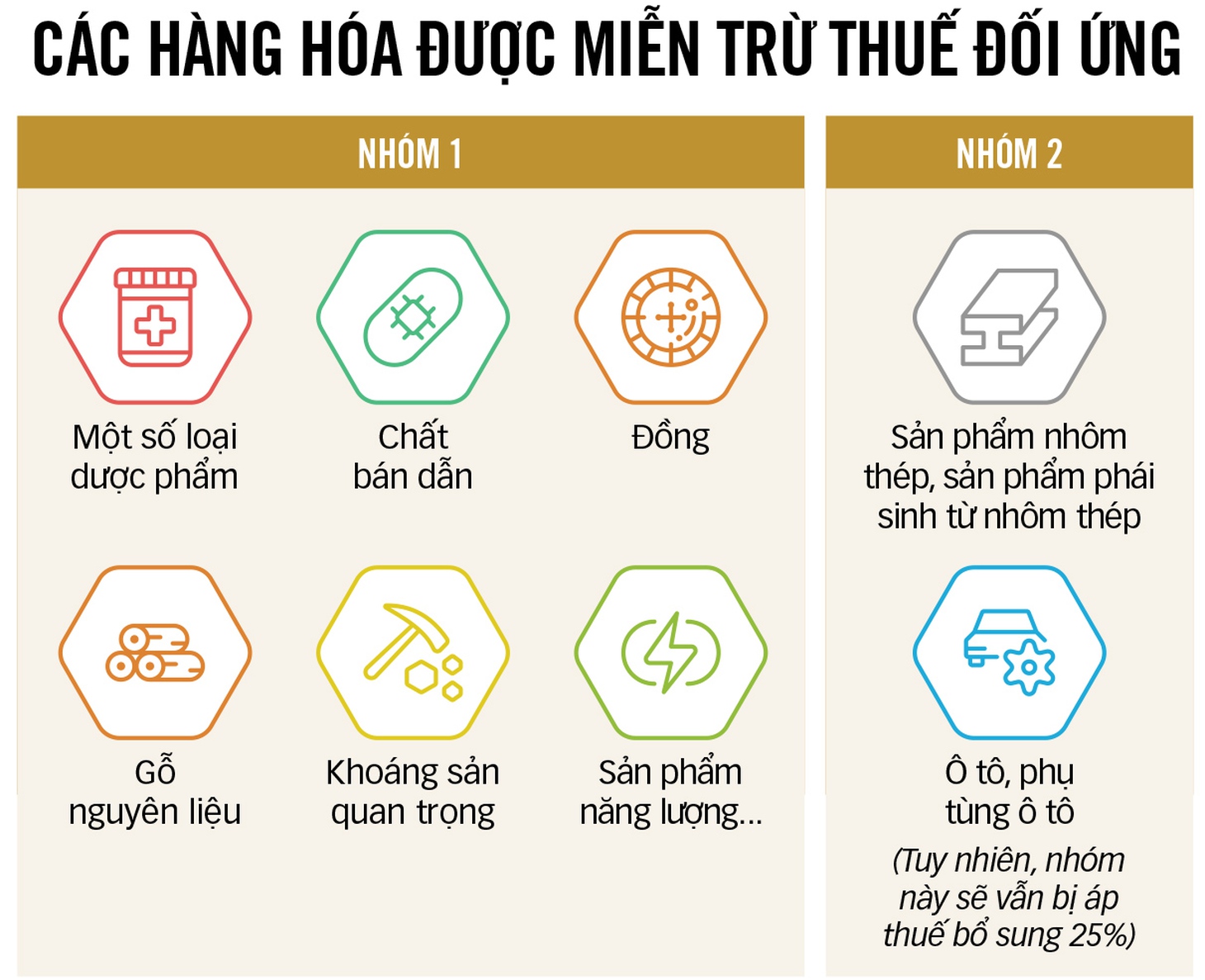 thuế quan - Ảnh 3.