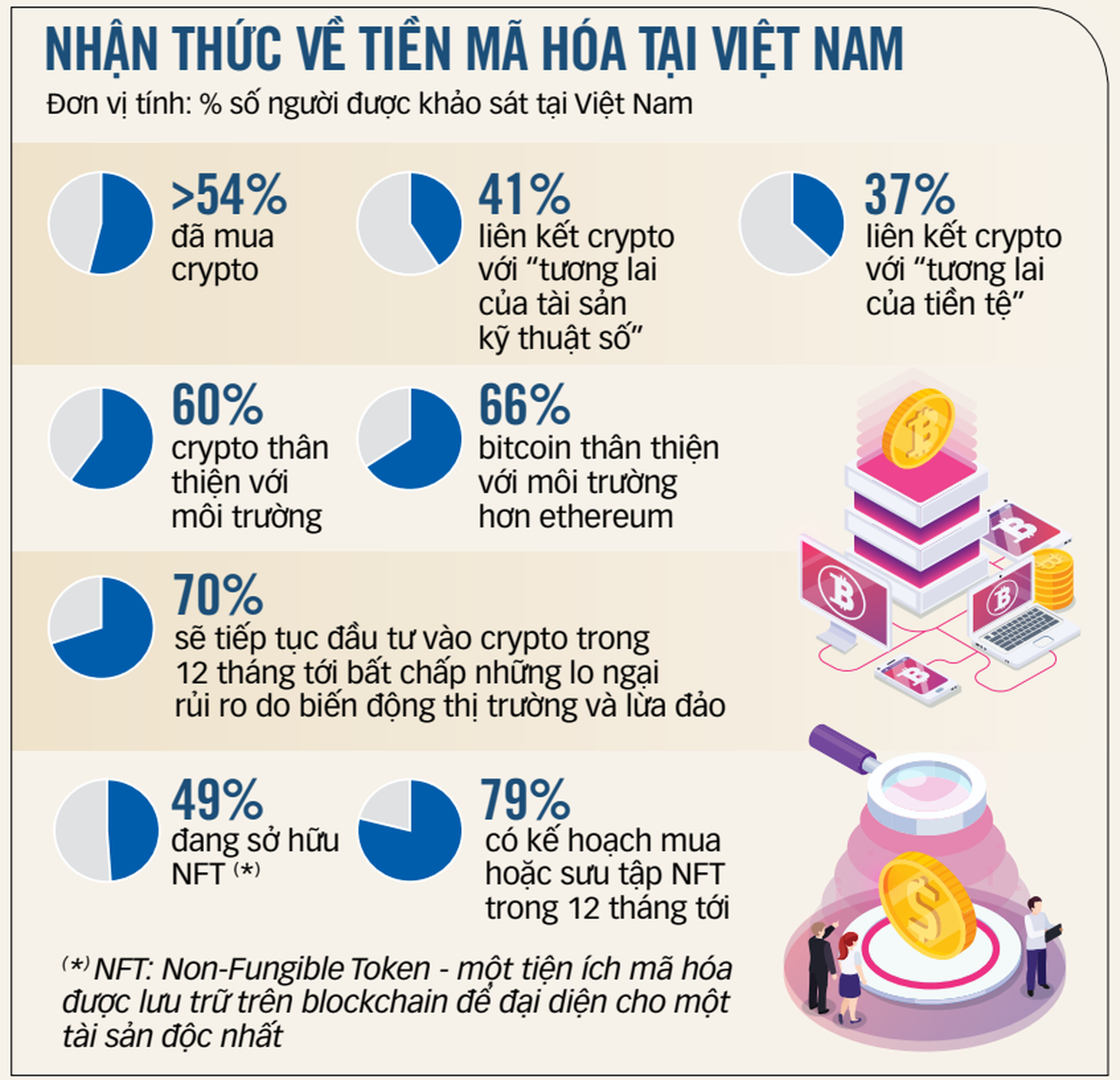 Chuyển crypto về Việt Nam lưu trữ, giao dịch: Chưa phù hợp, khó khả thi - Ảnh 2.