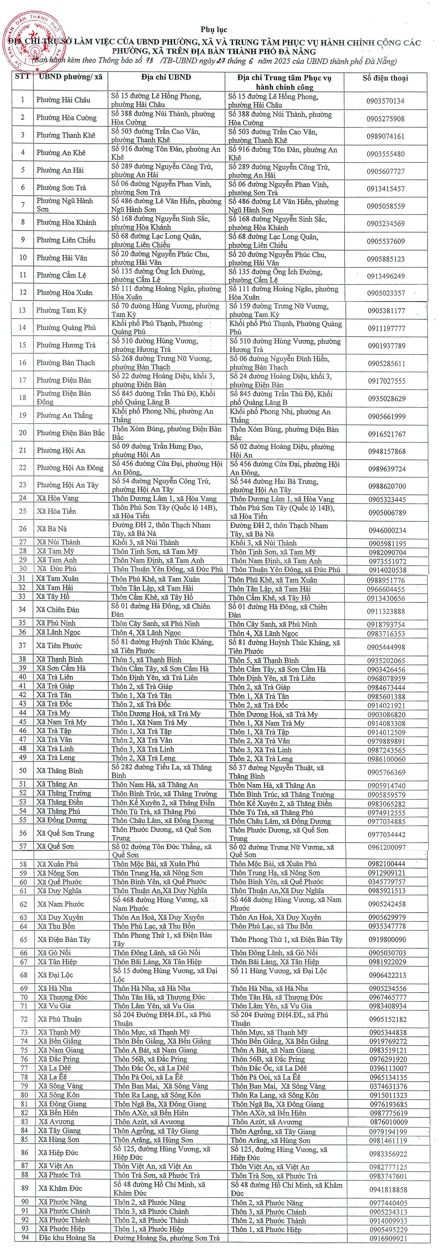Đà Nẵng - Ảnh 1.