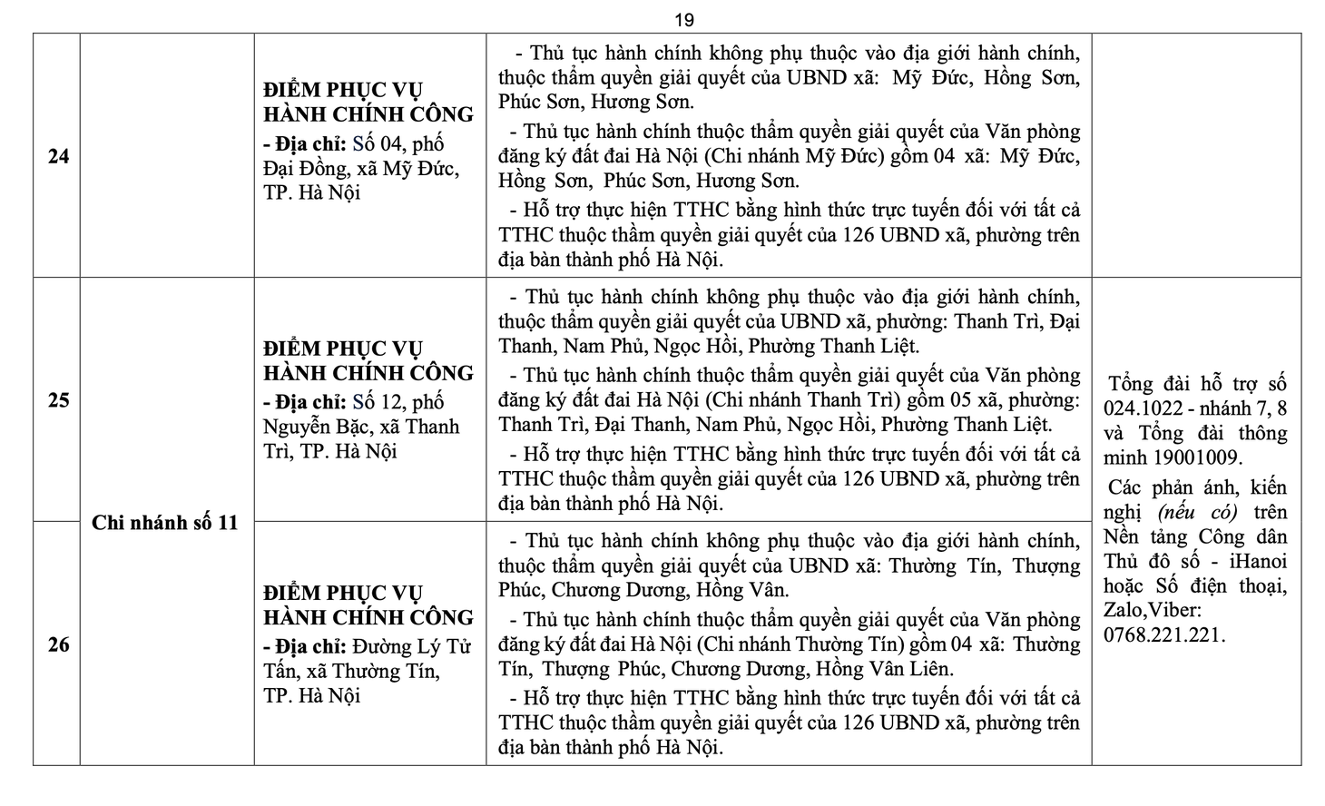 điểm phục vụ hành chính công - Ảnh 20.