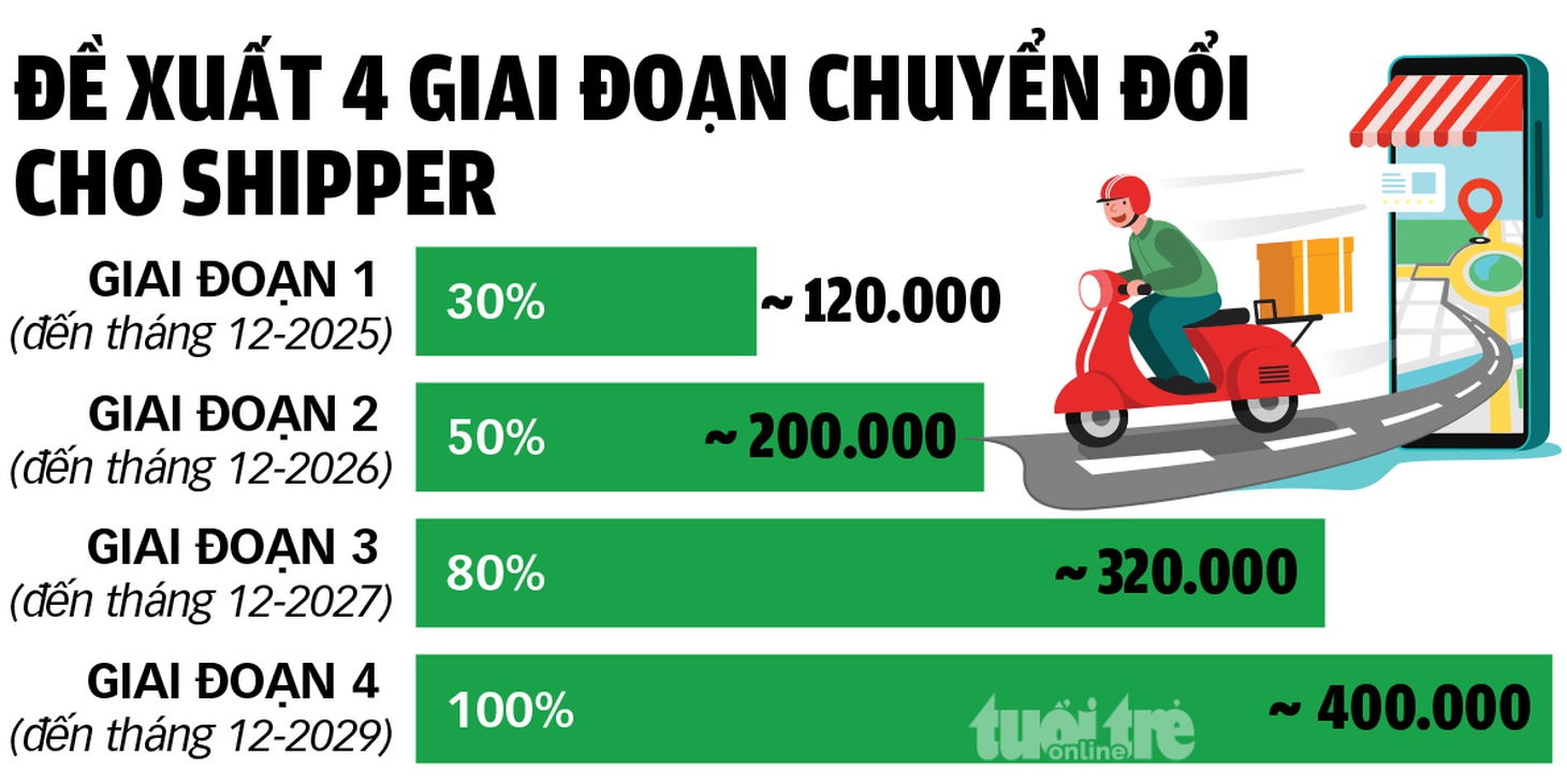 xe xăng sang xe điện - Ảnh 3.