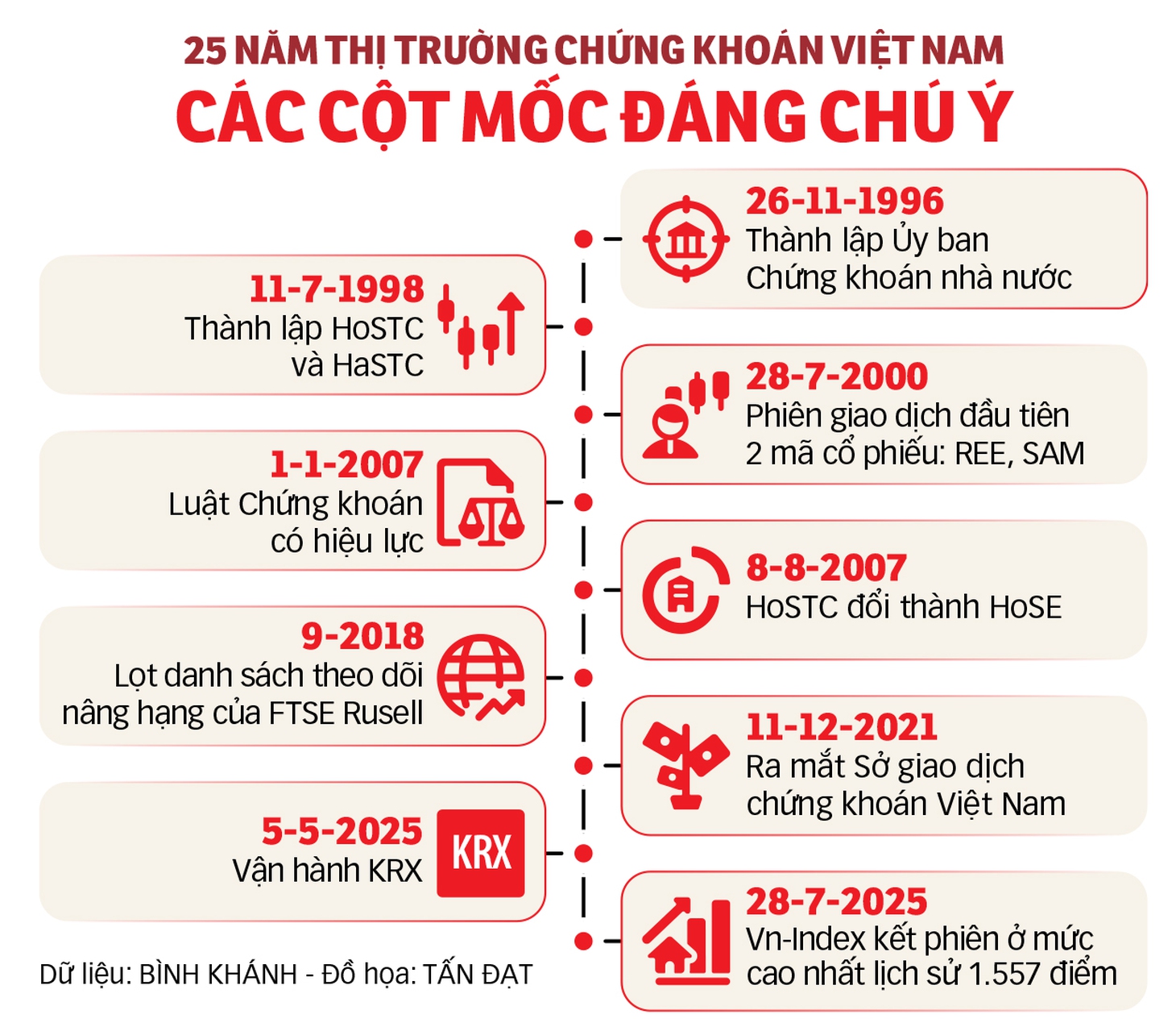 thị trường chứng khoán - Ảnh 3.