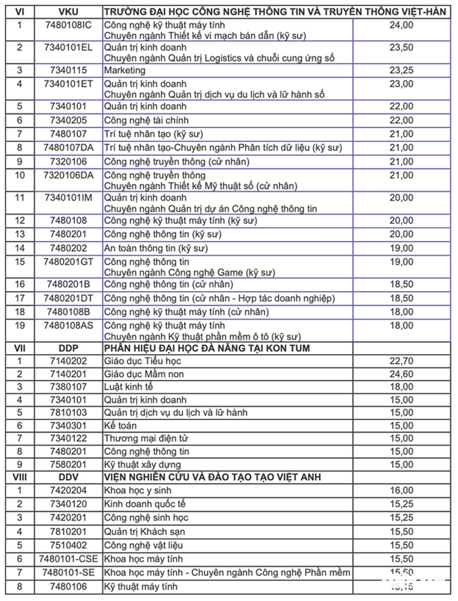 điểm chuẩn - Ảnh 6.