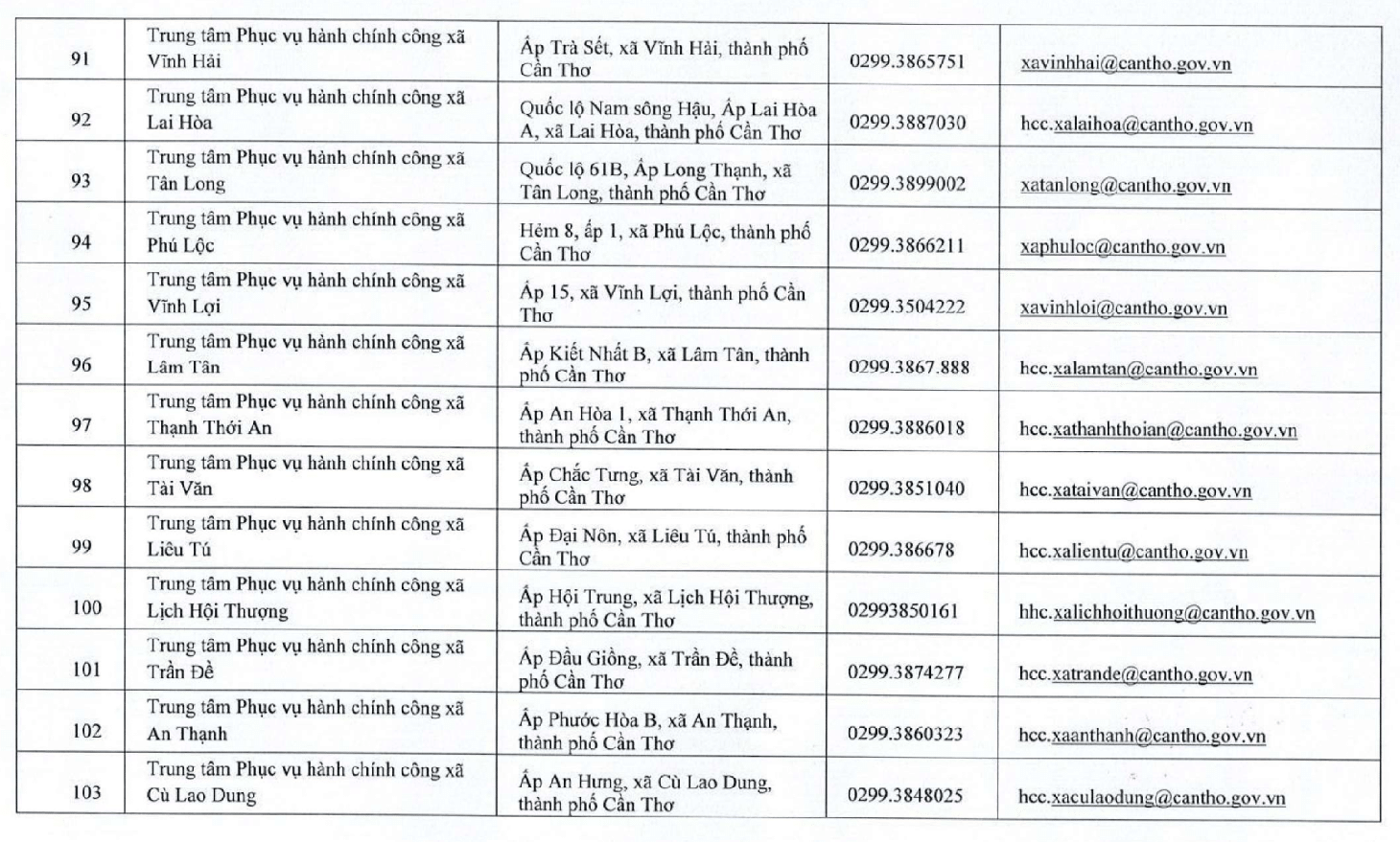 Cần Thơ - Ảnh 10.