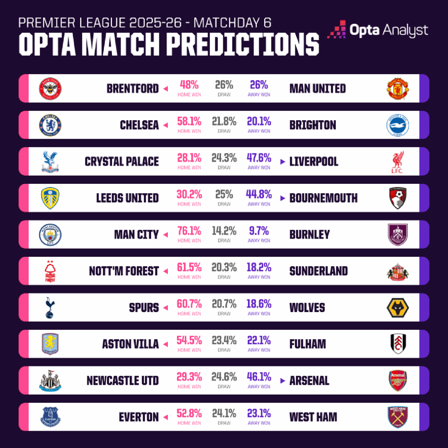 Vòng 6 Premier League: Haaland lập cú đúp, Chelsea và Liverpool cùng thua - Ảnh 12.