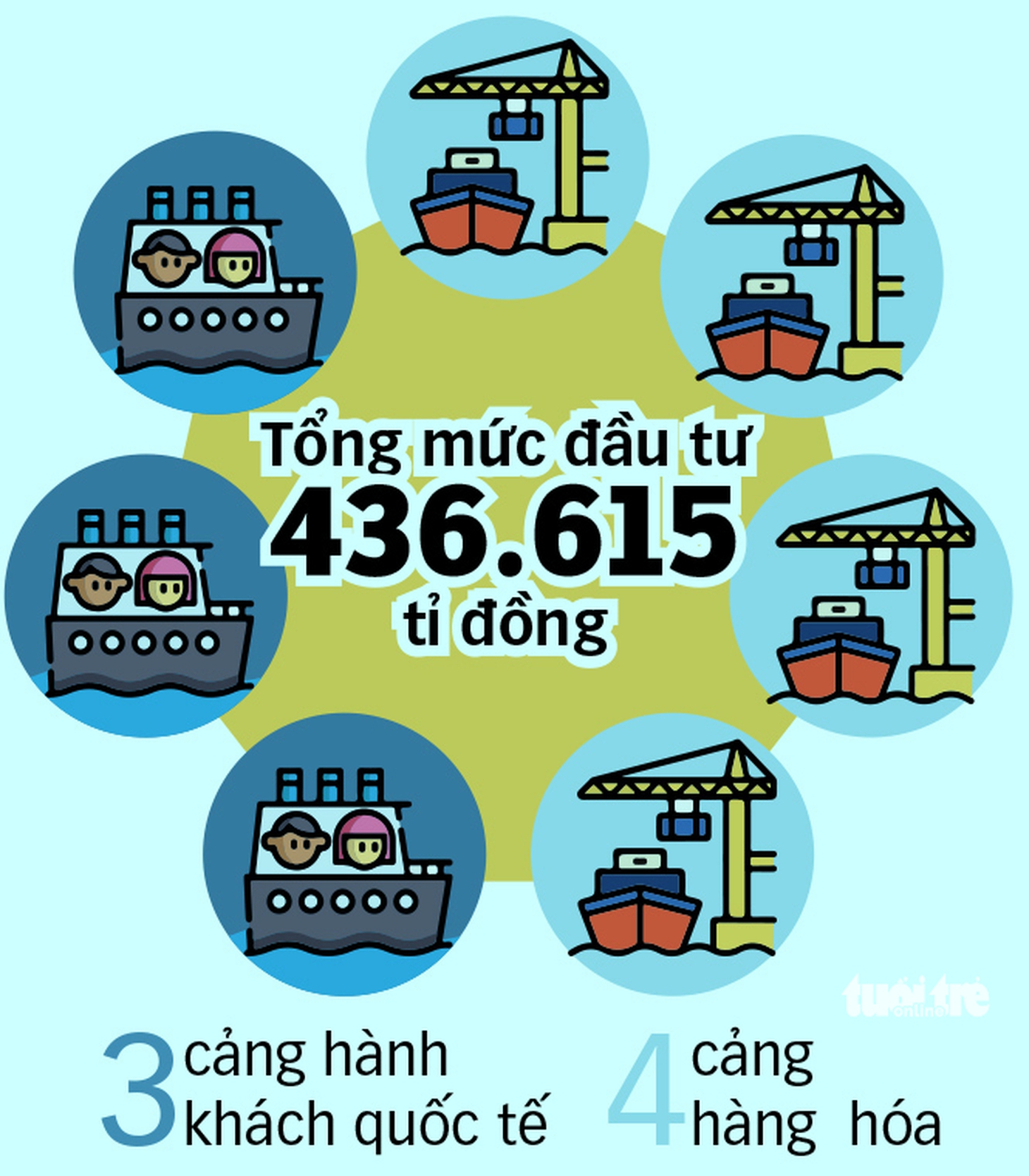Bàu Bàng - Cái Mép: Đường sắt xuyên tâm cập mạn siêu tàu - Ảnh 2.