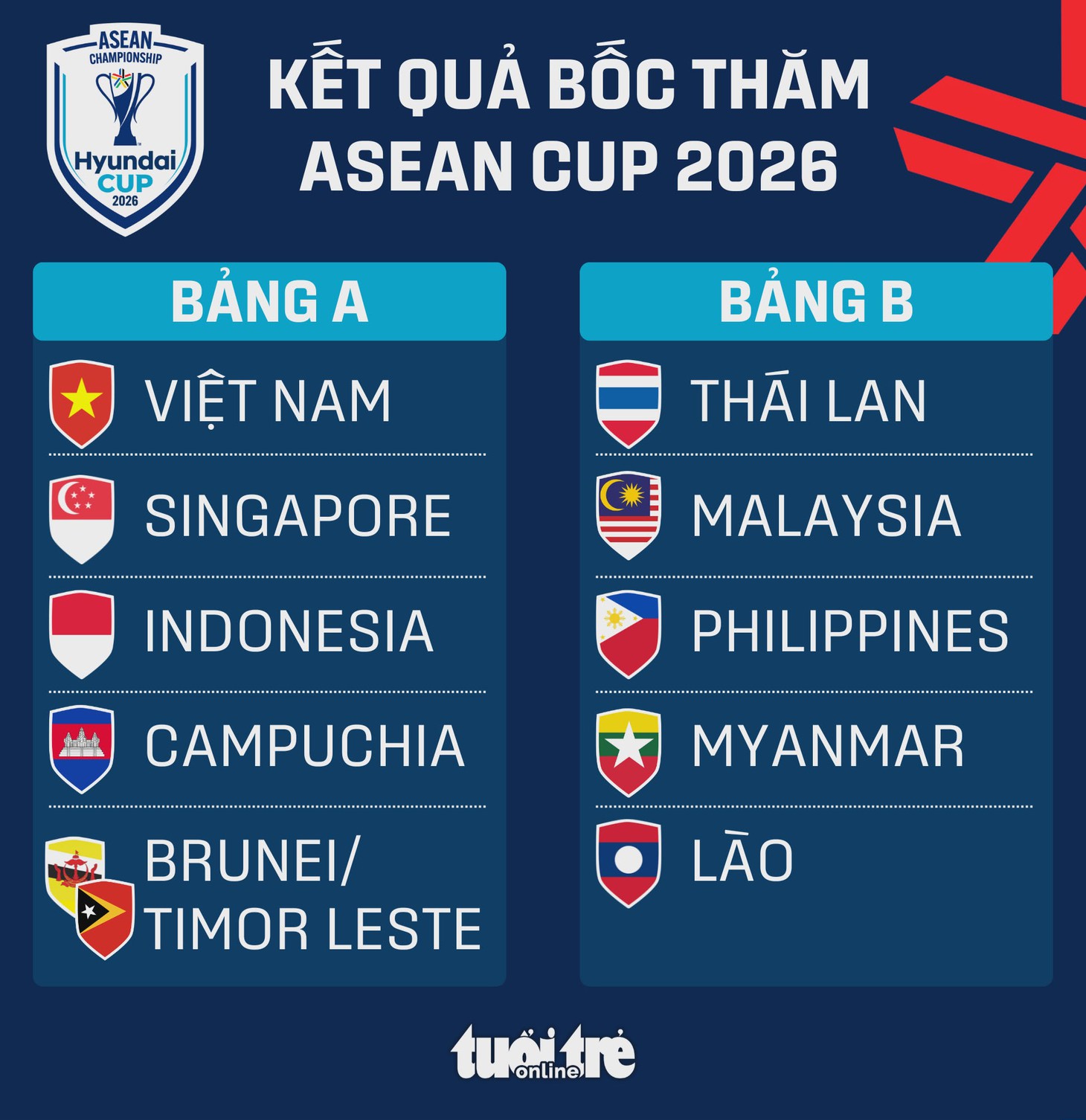ASEAN Cup 2026 - Ảnh 1.