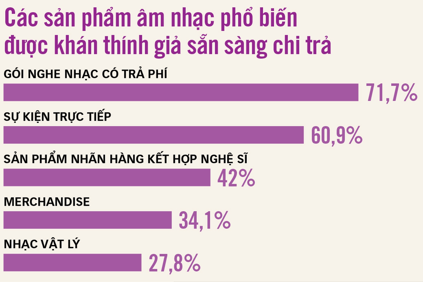 nhạc Việt năm 2026 - Ảnh 5.