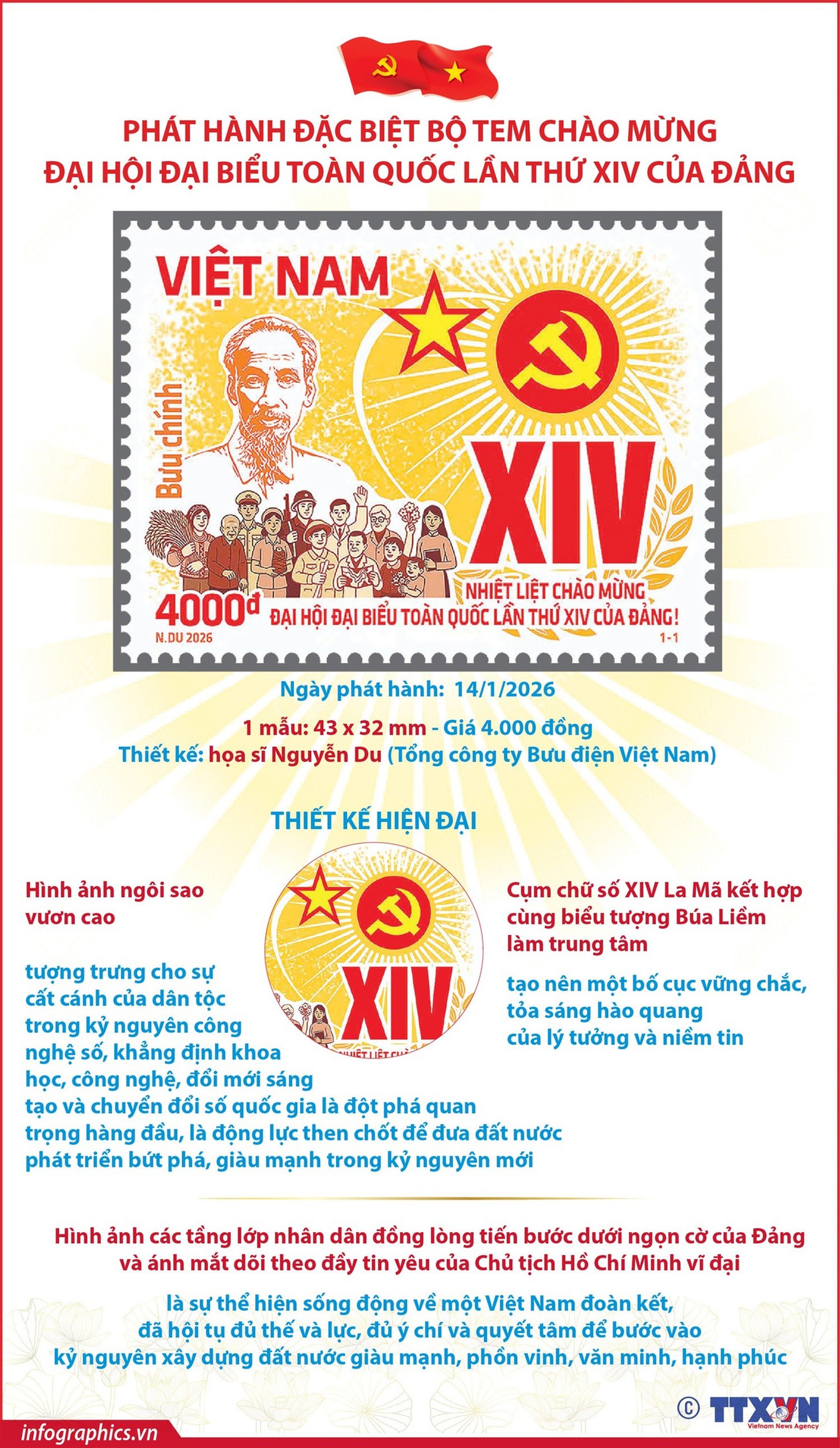 Đại hội XIV - Ảnh 1.
