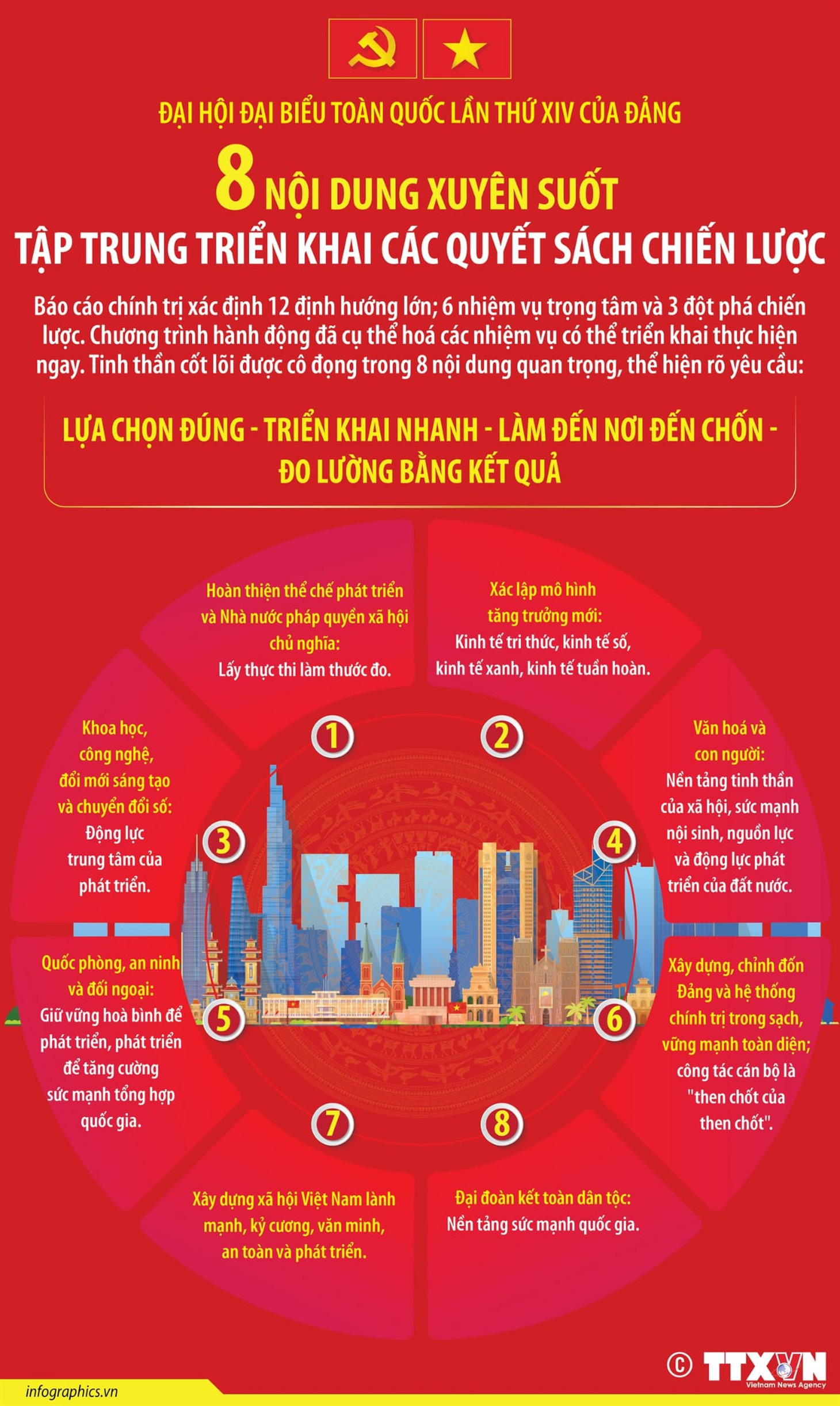 Đại hội Đảng - Ảnh 1.