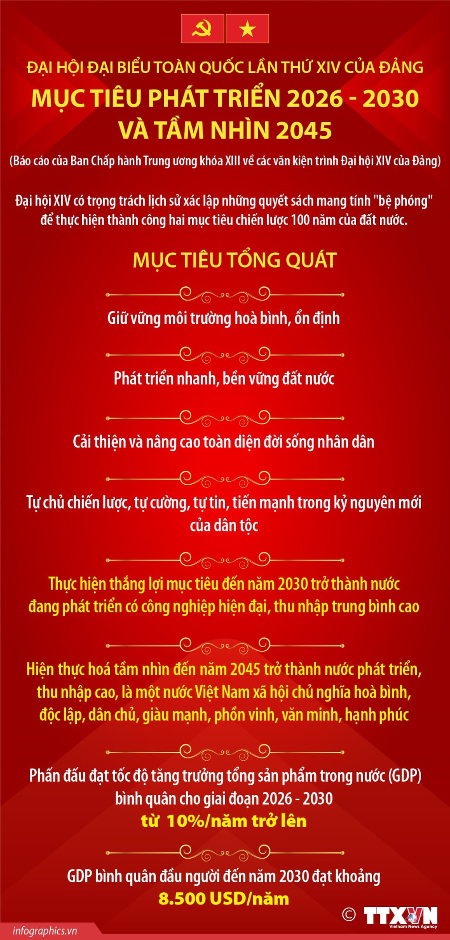 Đại hội Đảng - Ảnh 1.