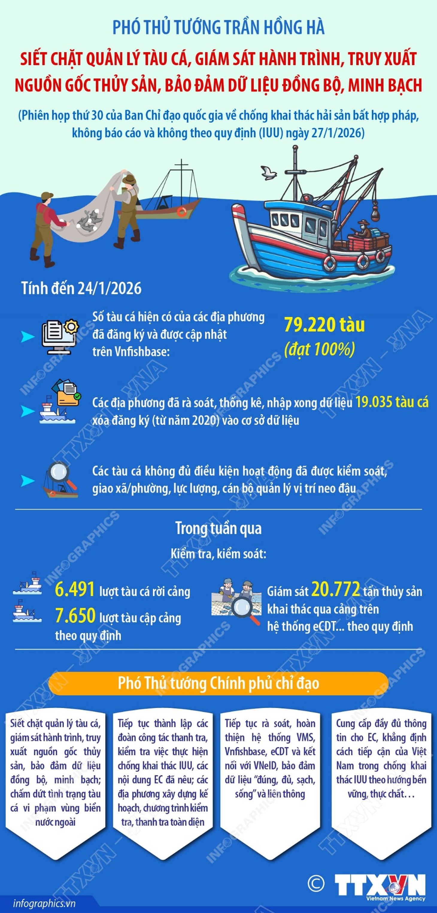 IUU - Ảnh 1.