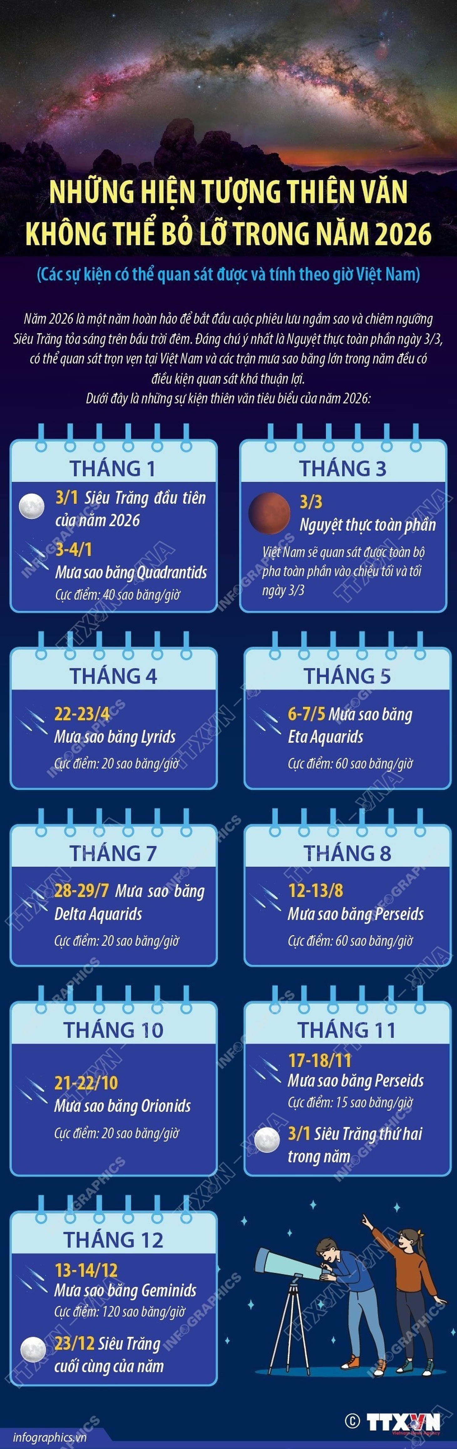 thiên văn - Ảnh 1.
