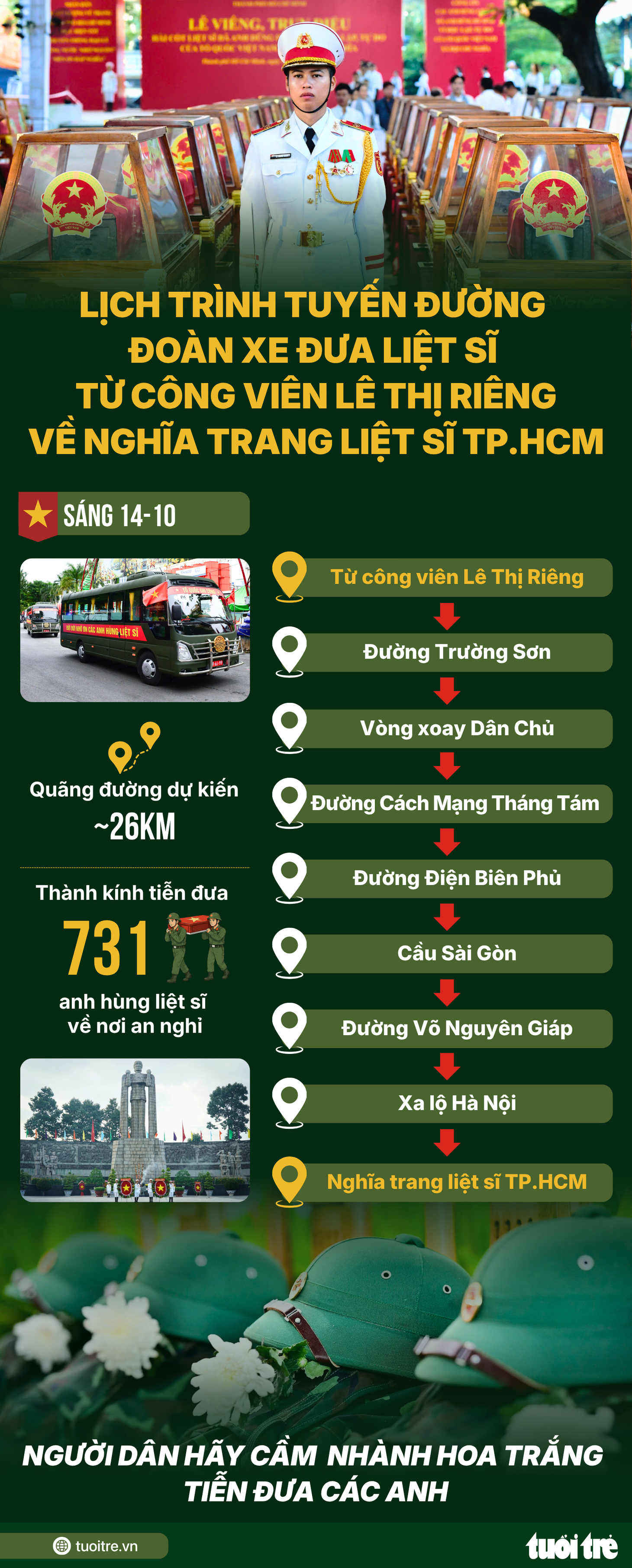 Hôm nay, đưa 731 Anh hùng liệt sĩ từ công viên Lê Thị Riêng về yên nghỉ tại Nghĩa trang liệt sĩ TP.HCM - Ảnh 21.