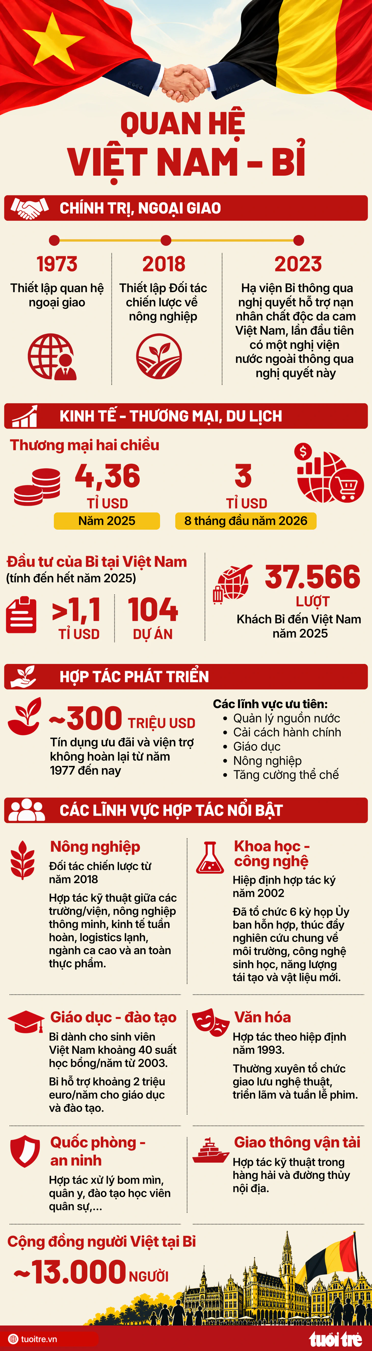 Tổng Bí thư, Chủ tịch nước Tô Lâm và Phu nhân lên đường công du châu Âu - Ảnh 4.