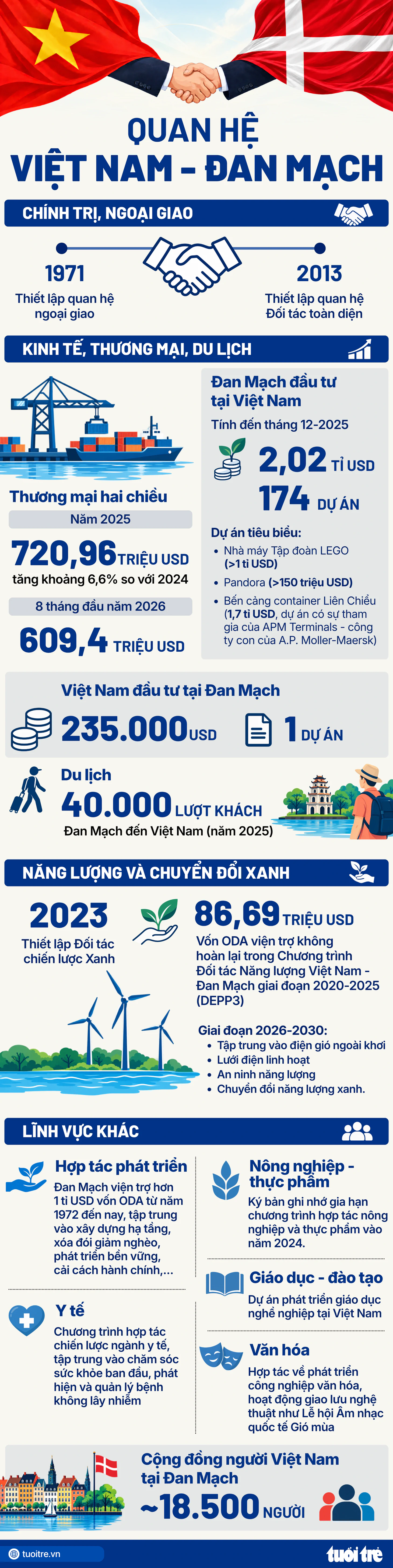 Tổng Bí thư, Chủ tịch nước Tô Lâm và Phu nhân lên đường công du châu Âu - Ảnh 2.
