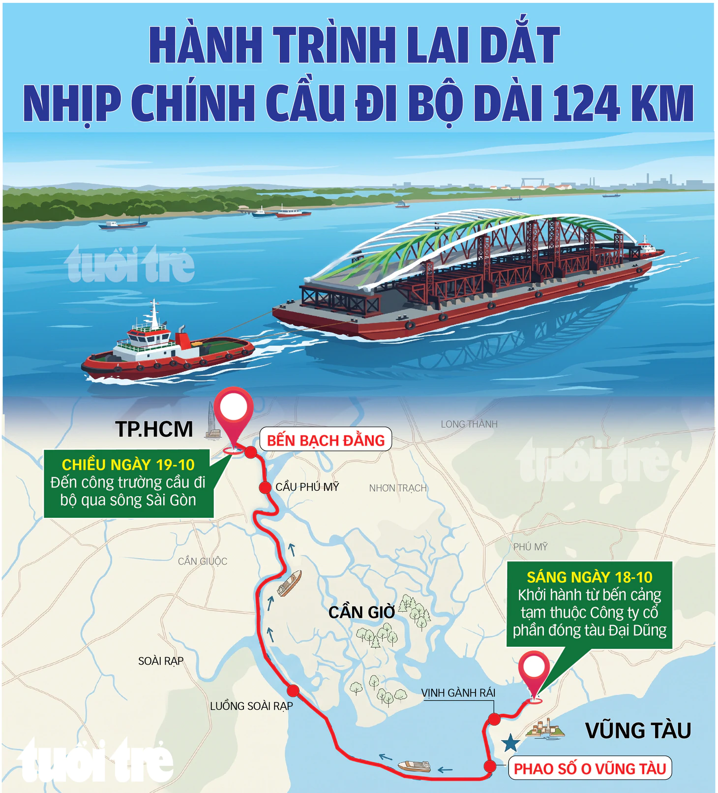 Đang lai dắt nhịp cầu đi bộ 3.400 tấn về Bến Bạch Đằng: Tàu tiến vào khu vực phao 7-8, luồng sông Soài Rạp - Ảnh 27.