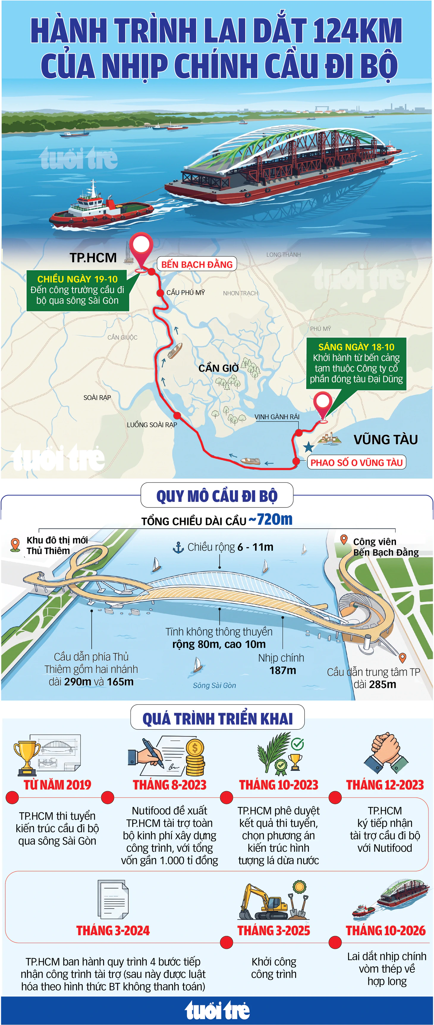 Đã chính thức hợp long cầu đi bộ qua sông Sài Gòn - Ảnh 9.