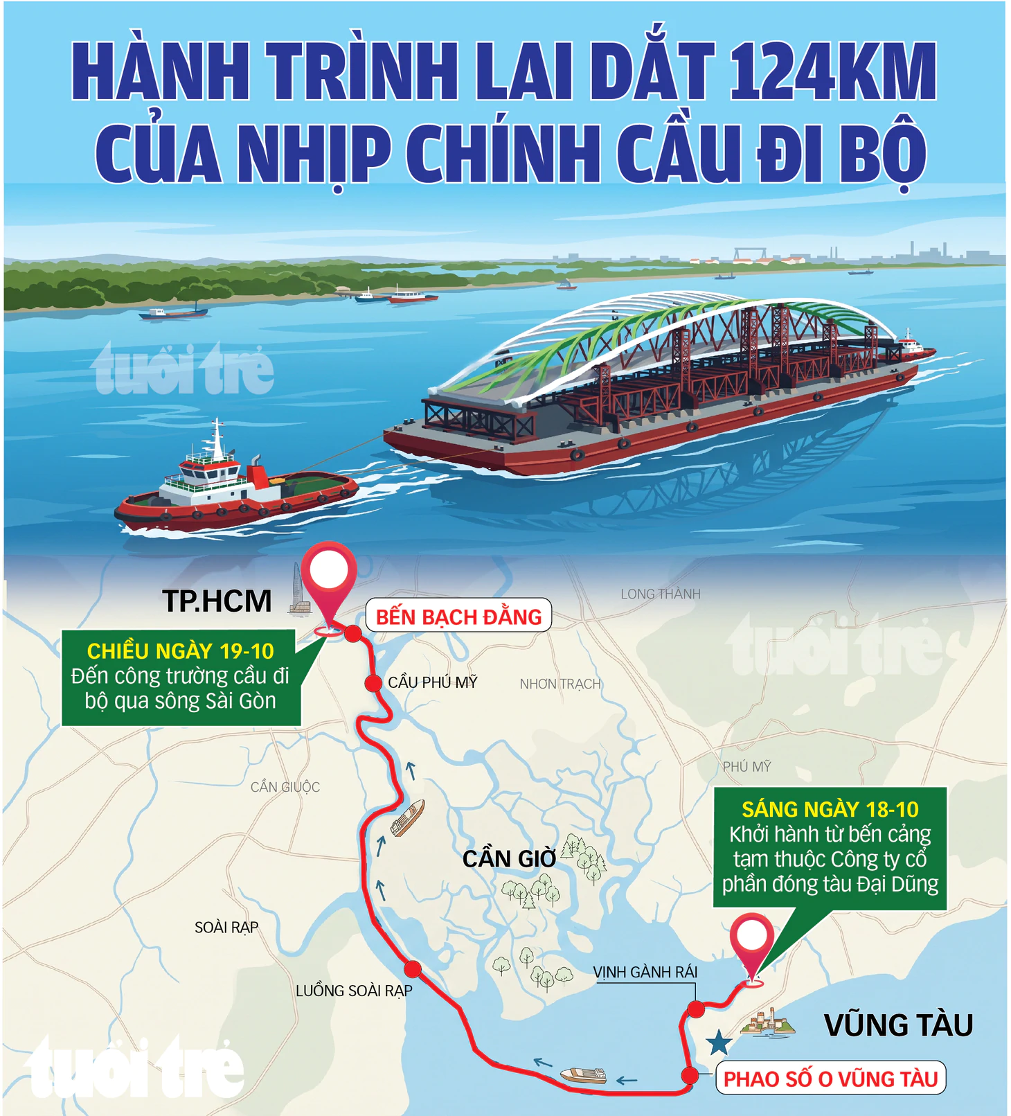 Đang lai dắt nhịp cầu đi bộ 3.400 tấn về Bến Bạch Đằng: Tàu tiến vào khu vực cửa sông Soài Rạp - Ảnh 28.