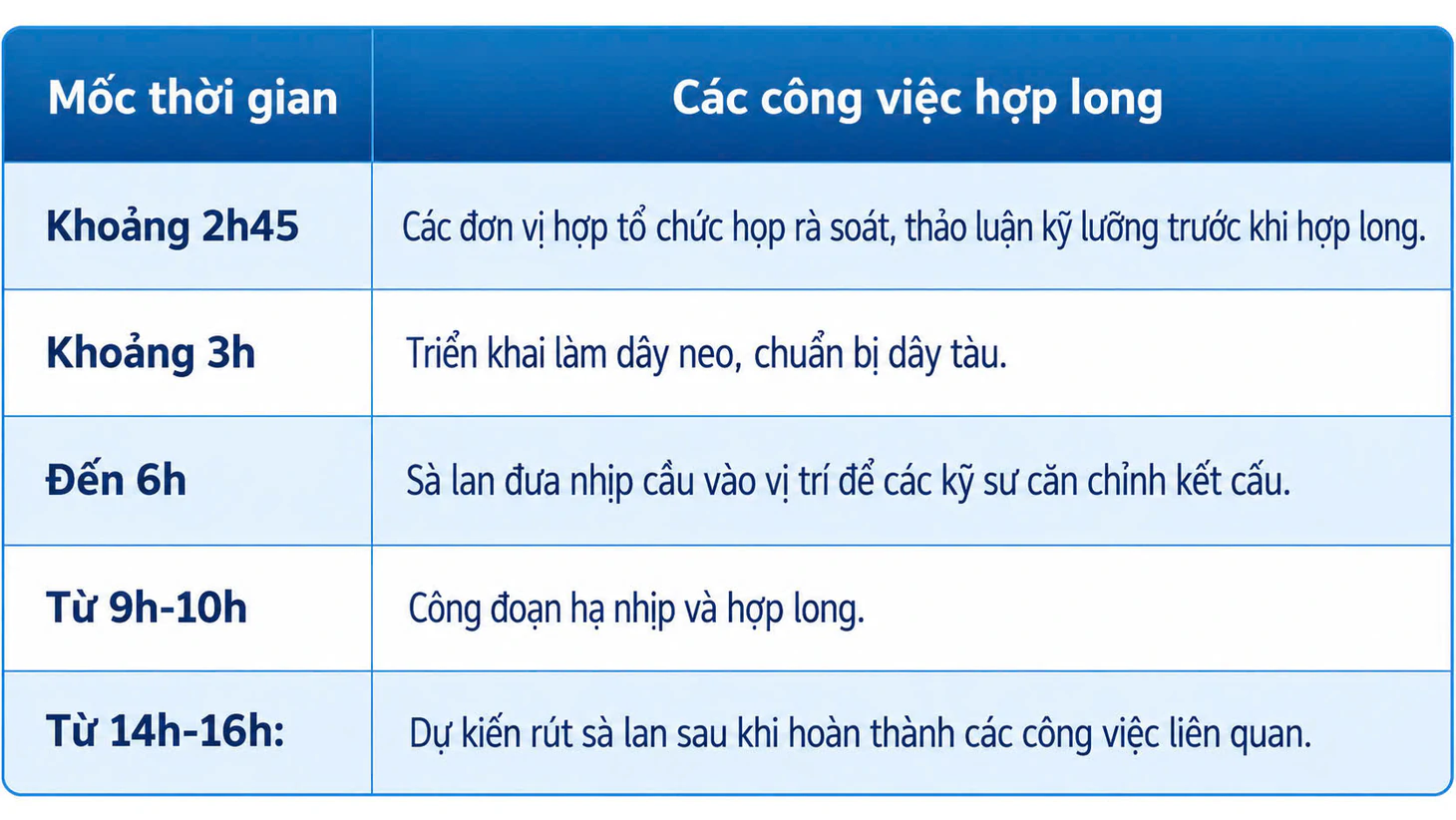 Hợp long cầu đi bộ qua sông Sài Gòn: Vòm thép khổng lồ được đoàn lai dắt đến rất gần 2 mố trụ đôi bờ sông - Ảnh 17.