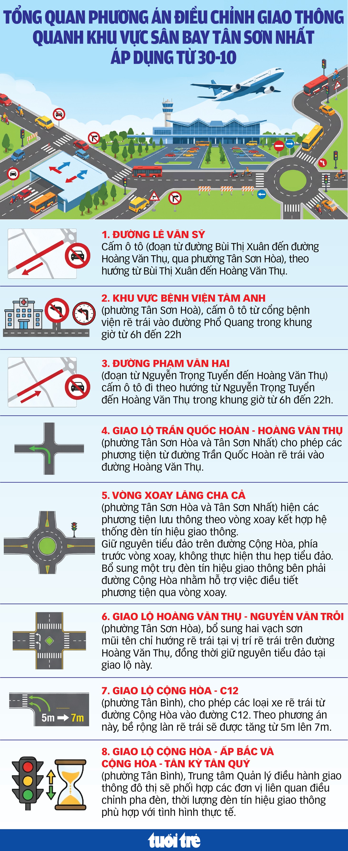 Tổng quan phương án điều chỉnh giao thông quanh khu vực sân bay Tân Sơn Nhất từ 30-10 - Ảnh 1.