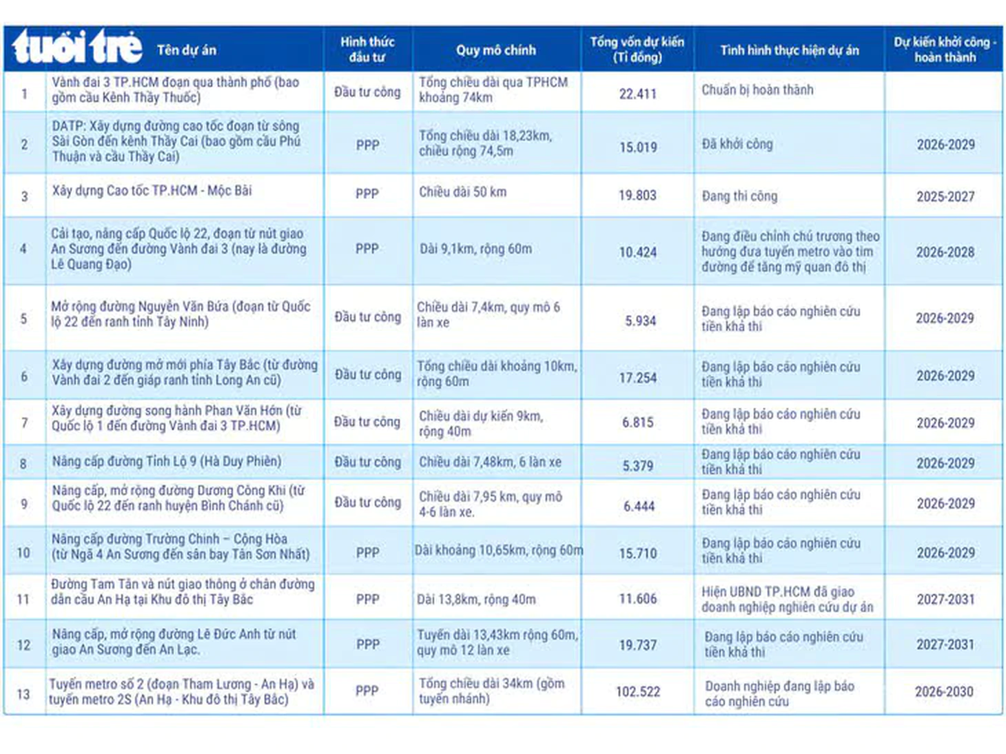 Khoan khảo sát địa chất metro số 2 dài 34km từ Tham Lương xã Thái  ranh tỉnh Tây Ninh - Ảnh 11.